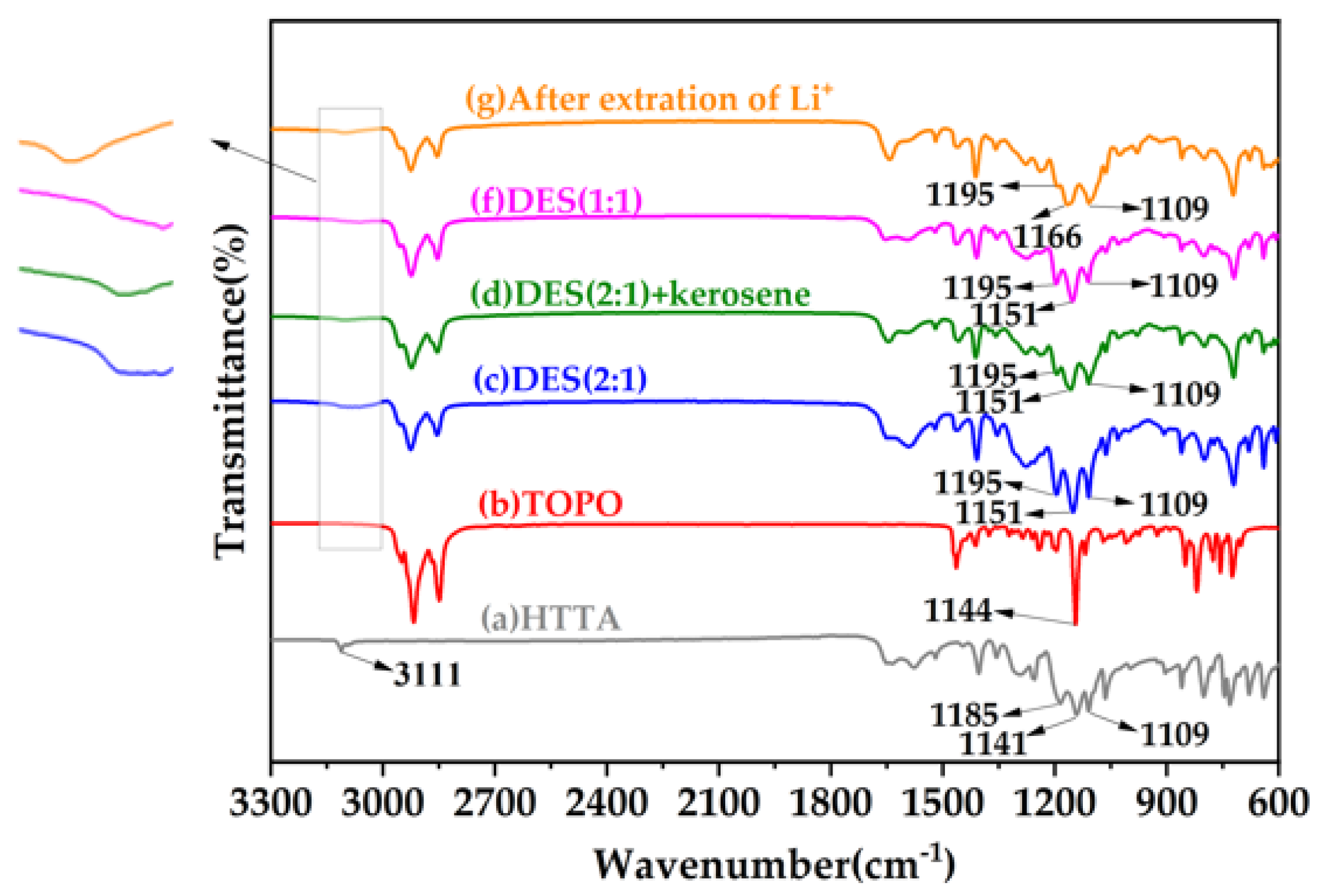 Separations 10 00111 g004