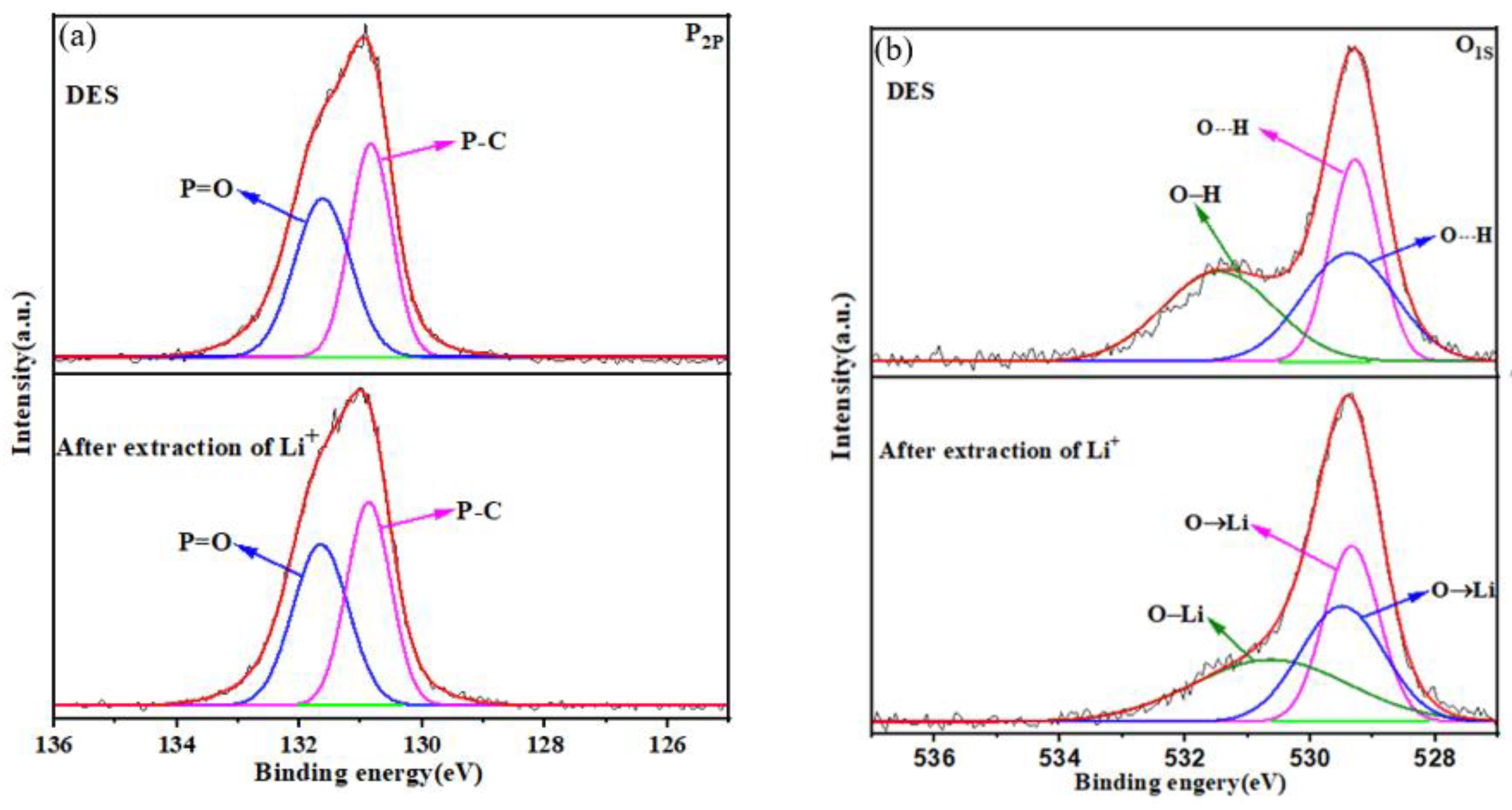 Separations 10 00111 g005