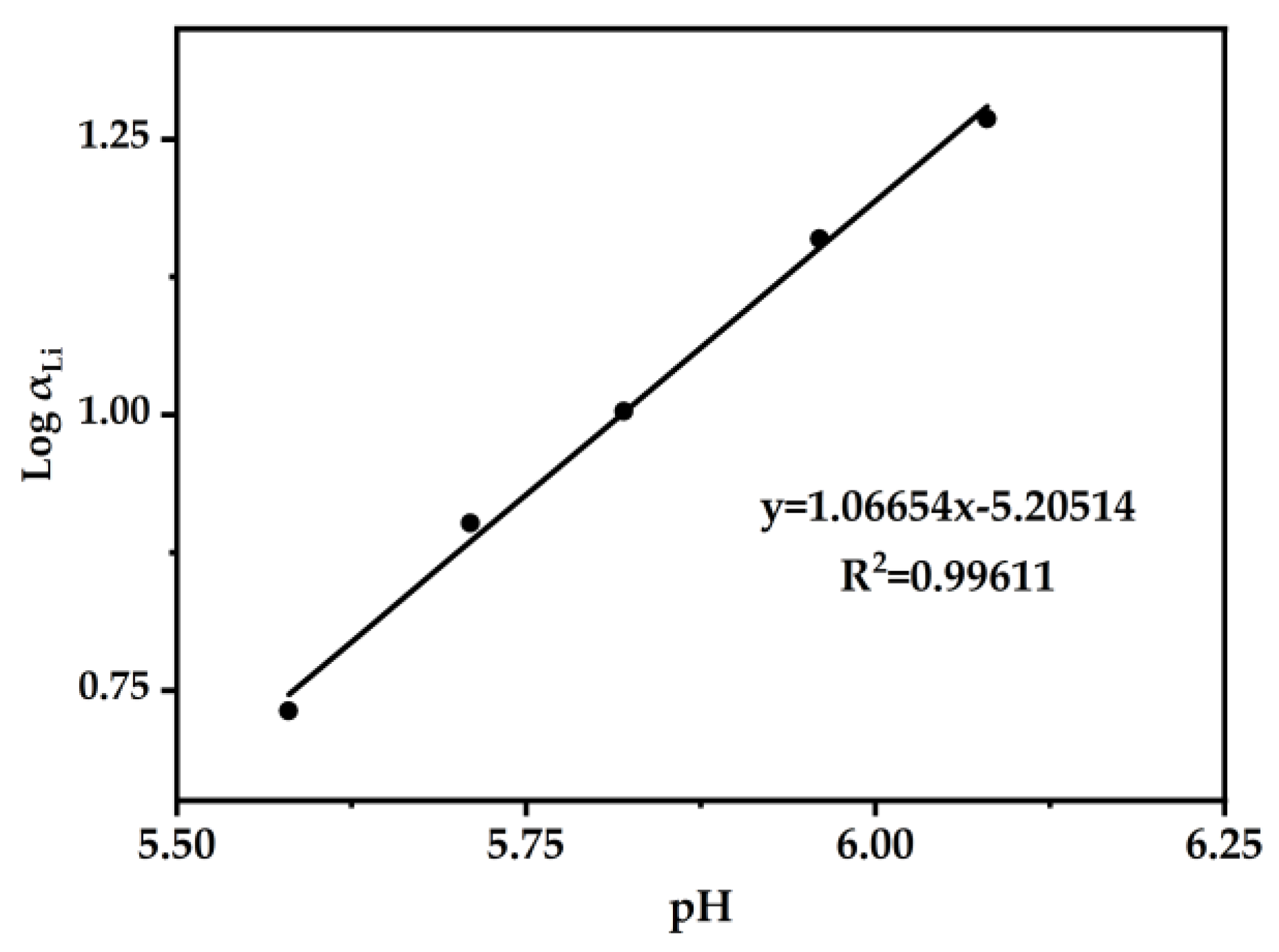Separations 10 00111 g009
