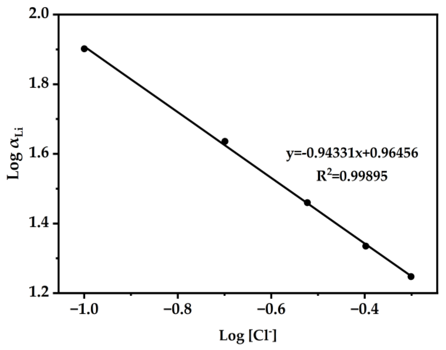 Separations 10 00111 g010