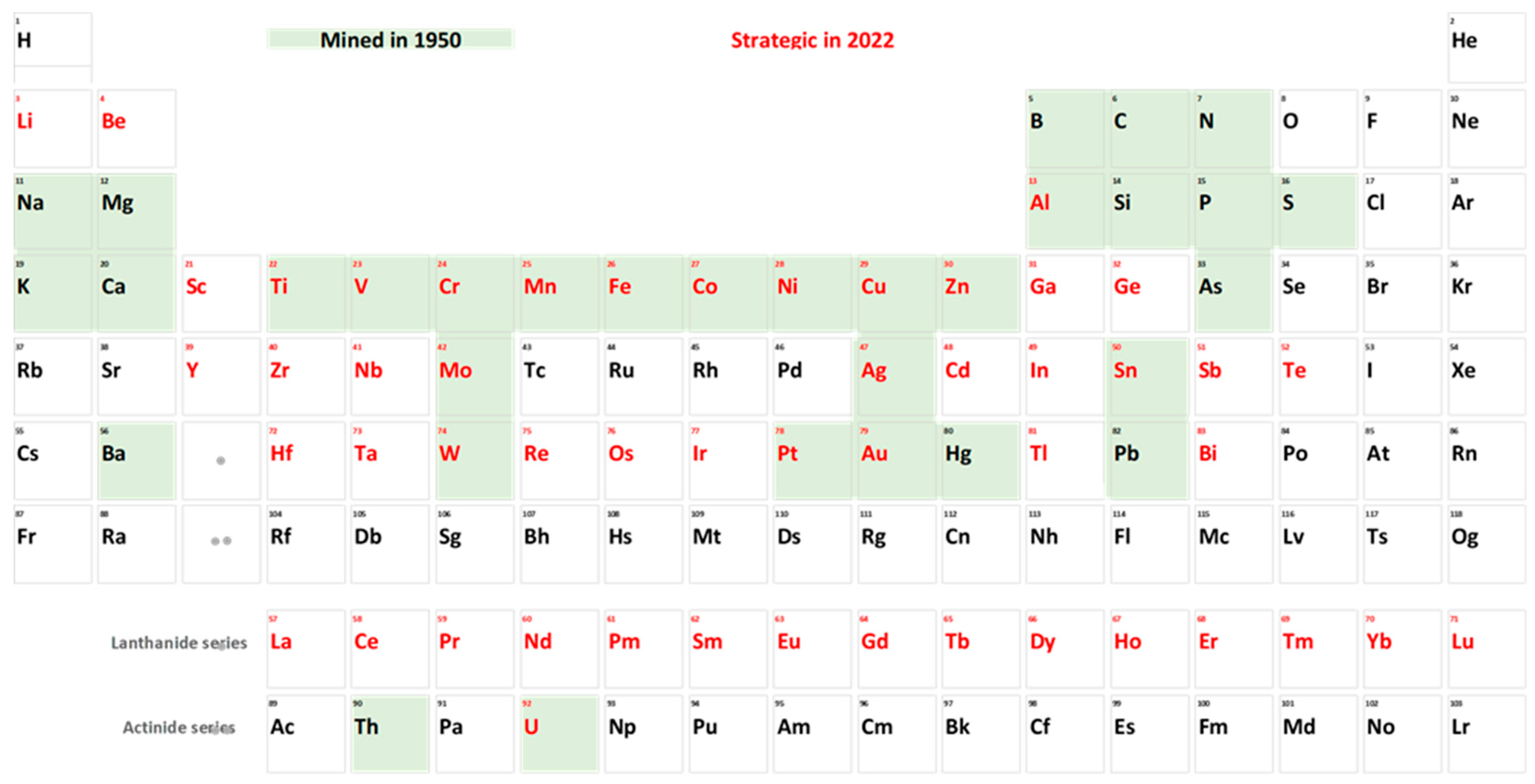 Separations 10 00112 g001