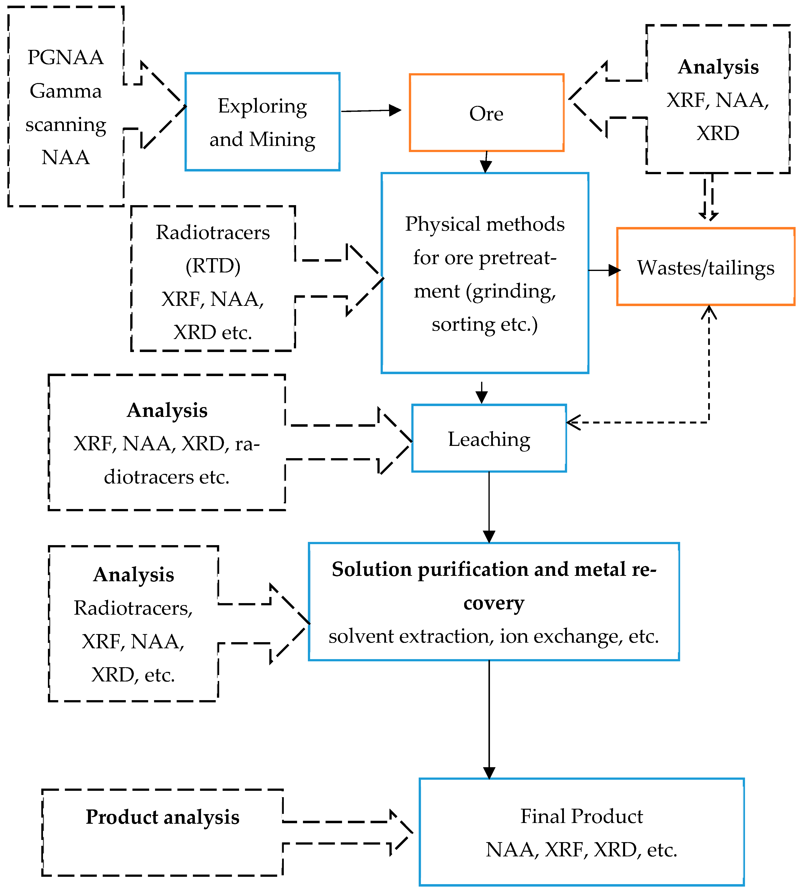 Separations 10 00112 g003
