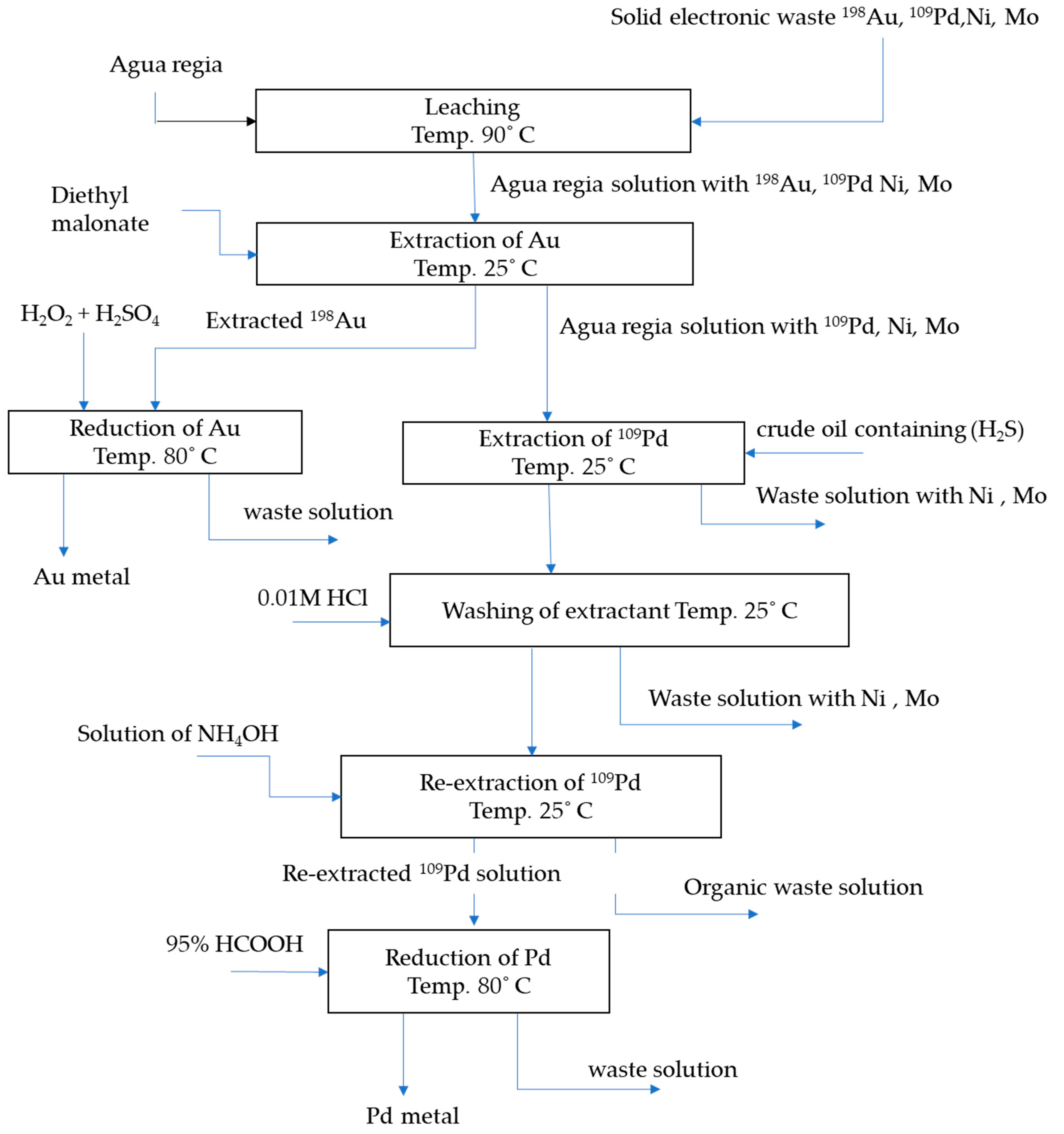 Separations 10 00112 g006