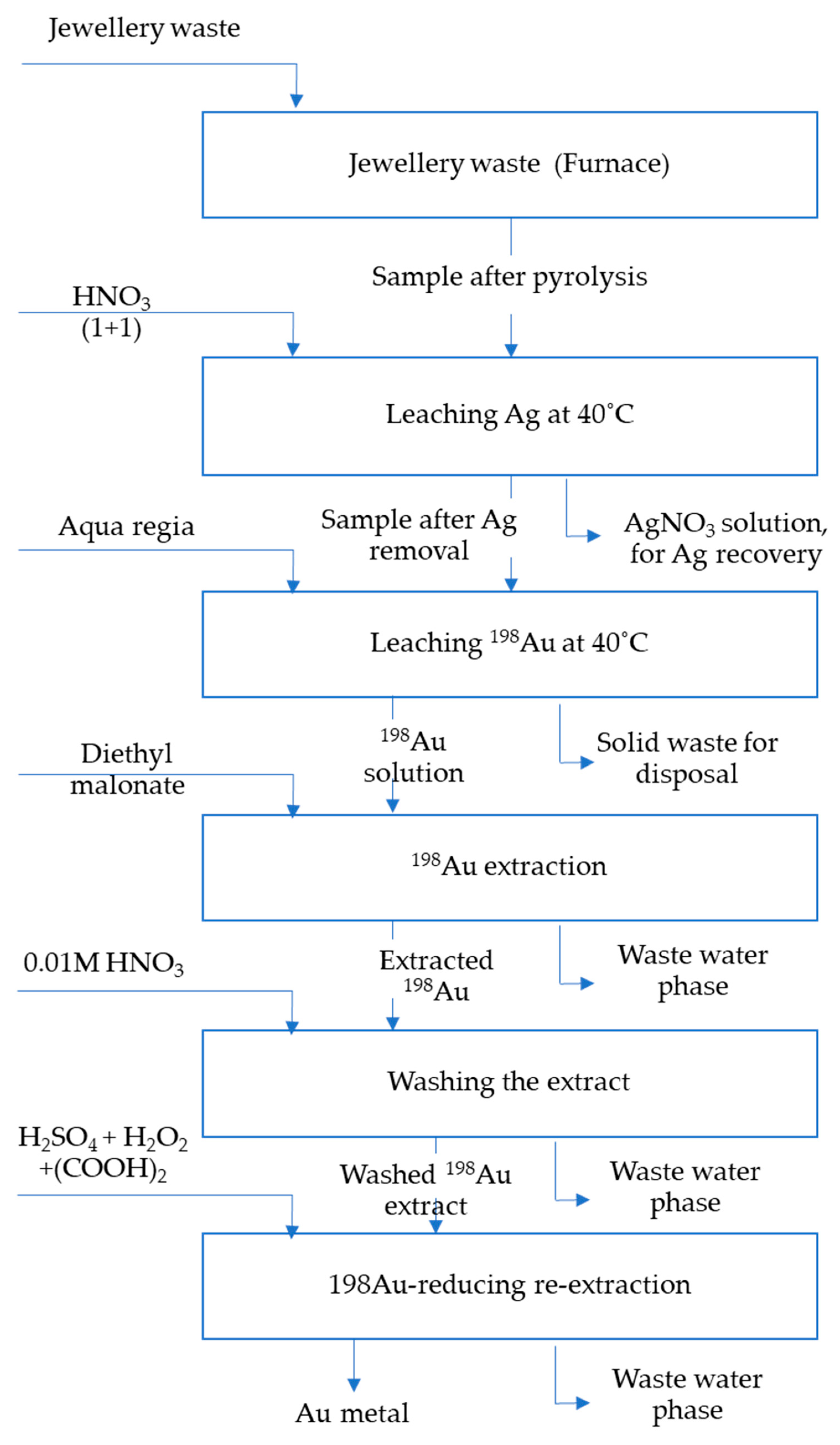 Separations 10 00112 g007
