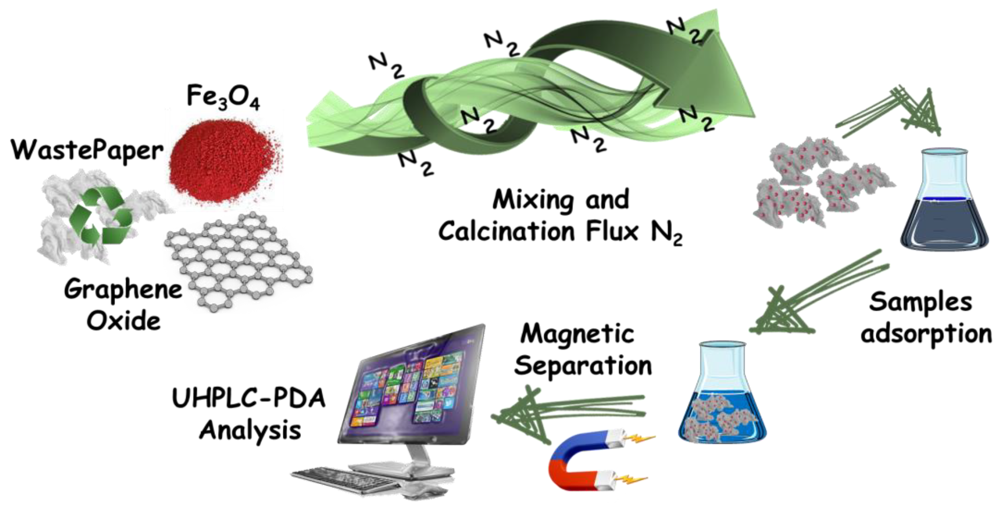 Separations 10 00115 g001