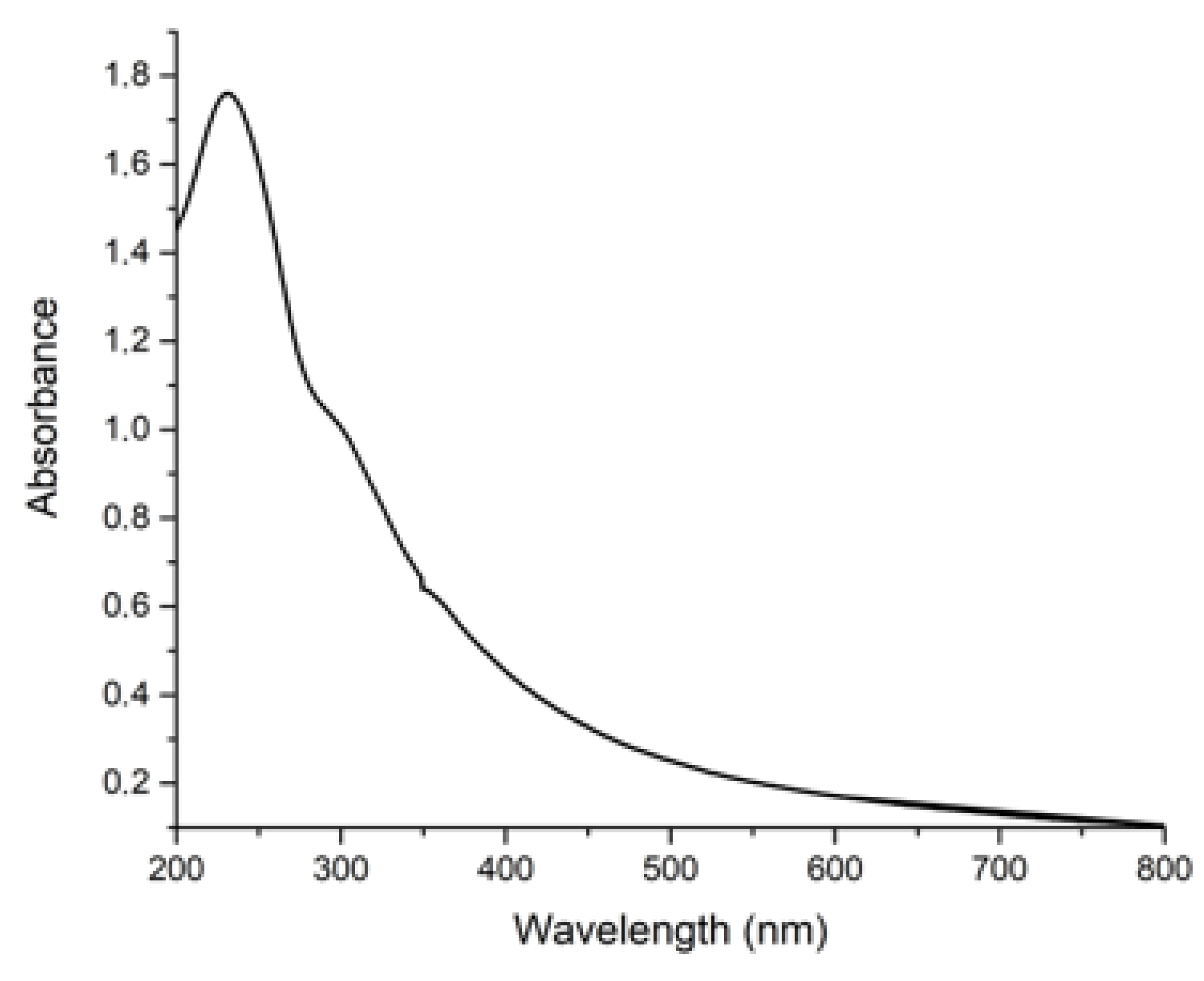 Separations 10 00115 g002