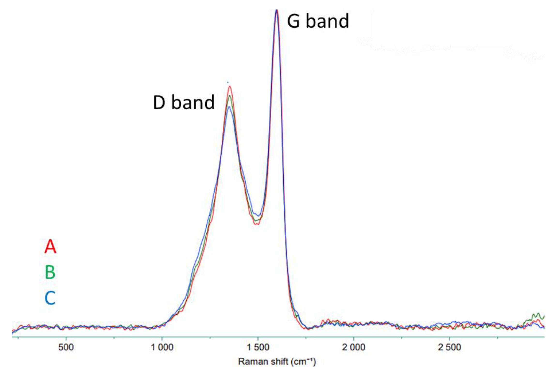 Separations 10 00115 g007