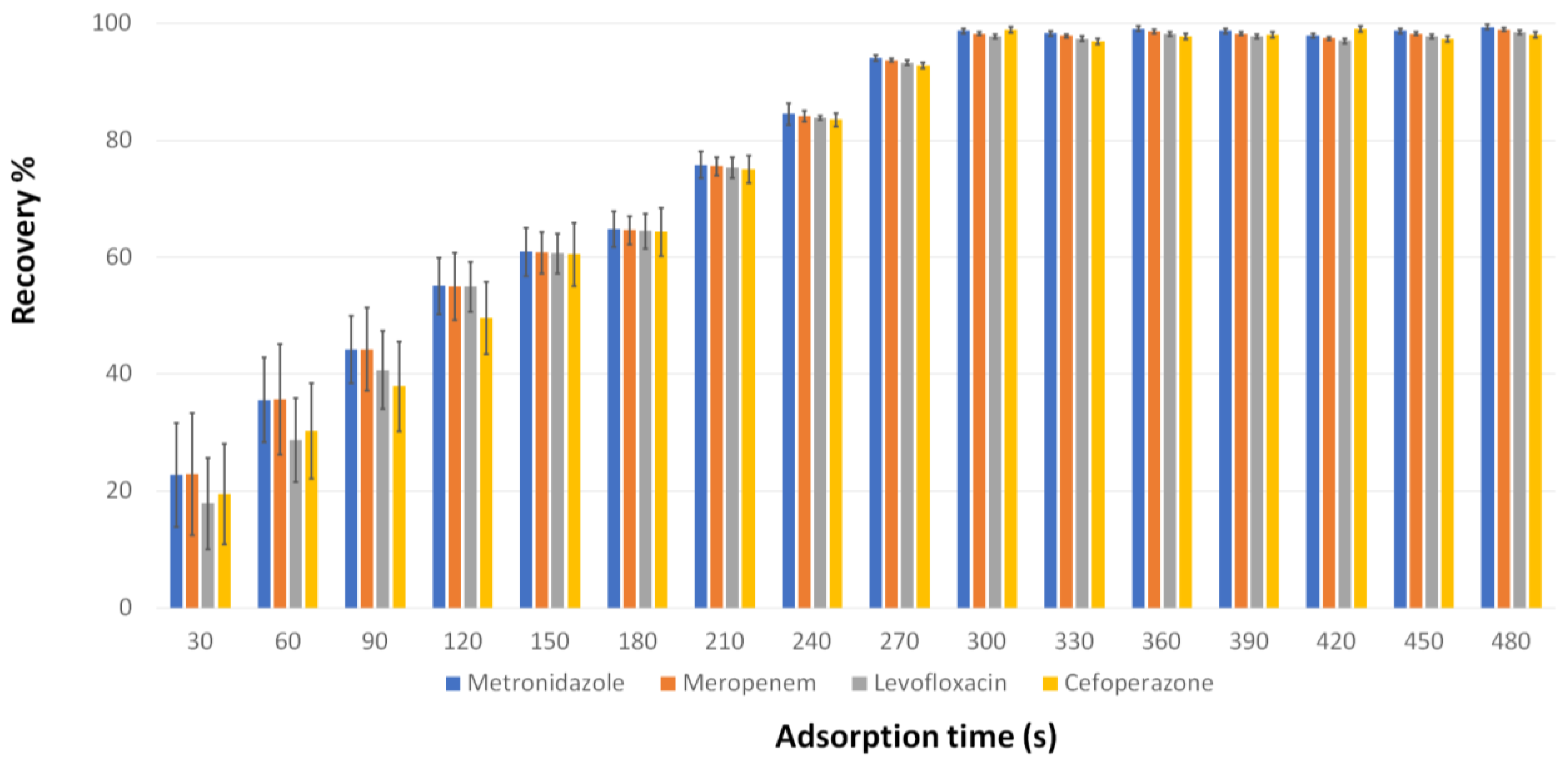 Separations 10 00115 g009