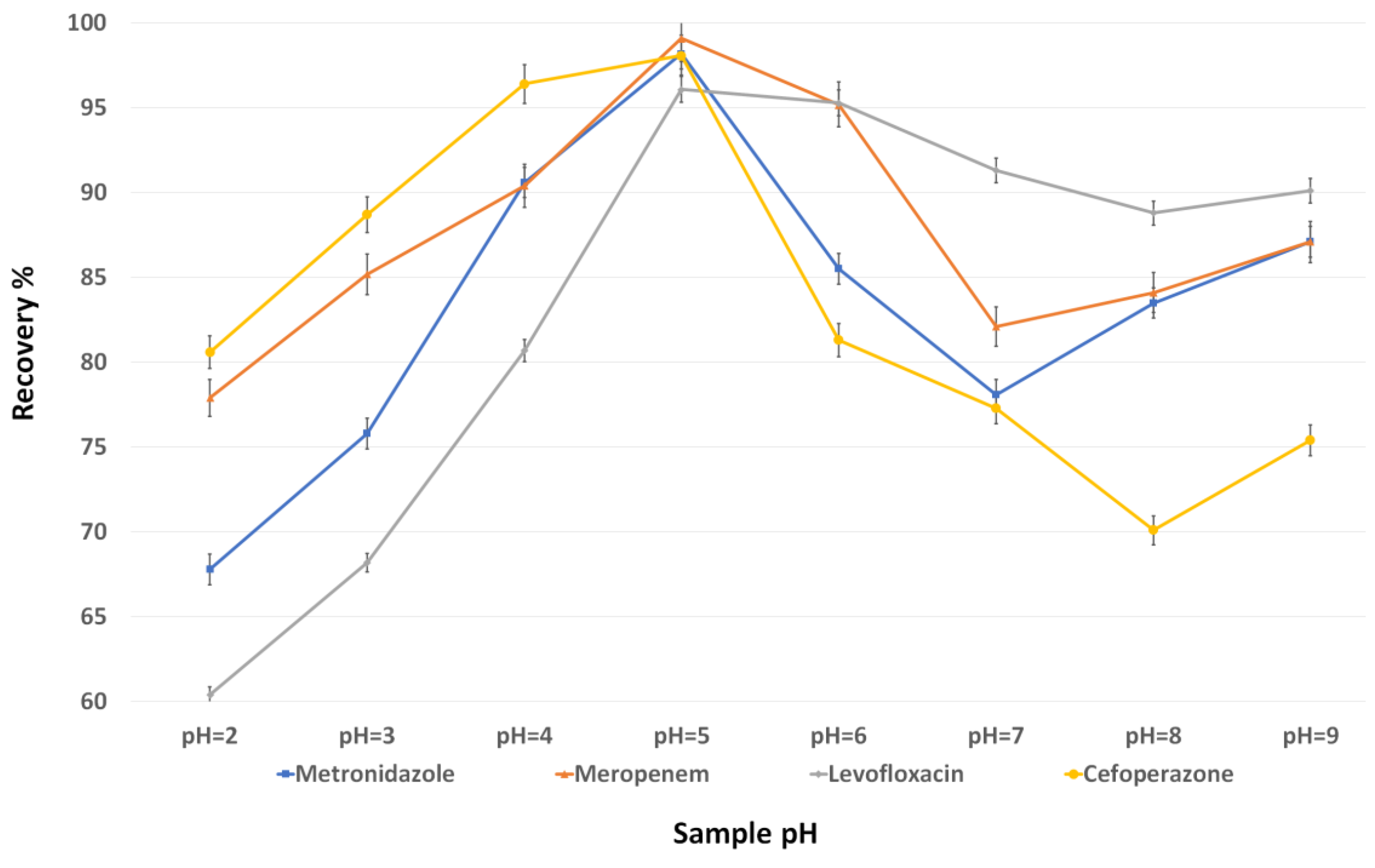 Separations 10 00115 g010