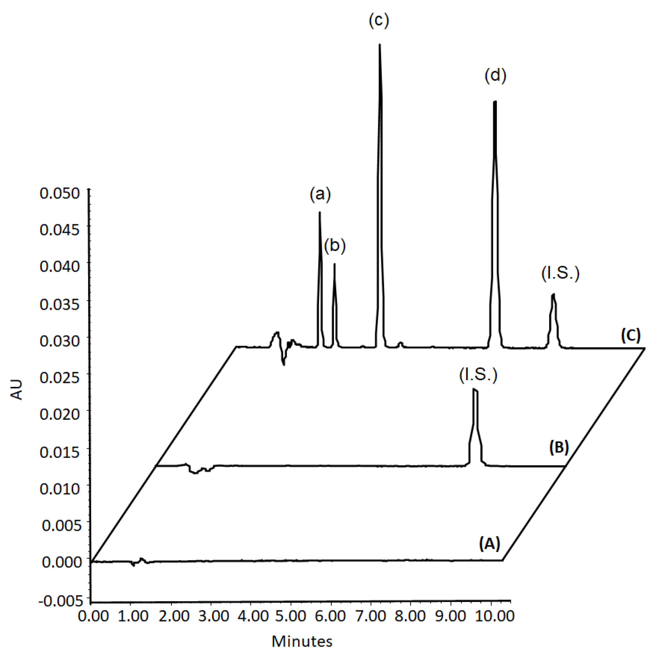 Separations 10 00115 g012