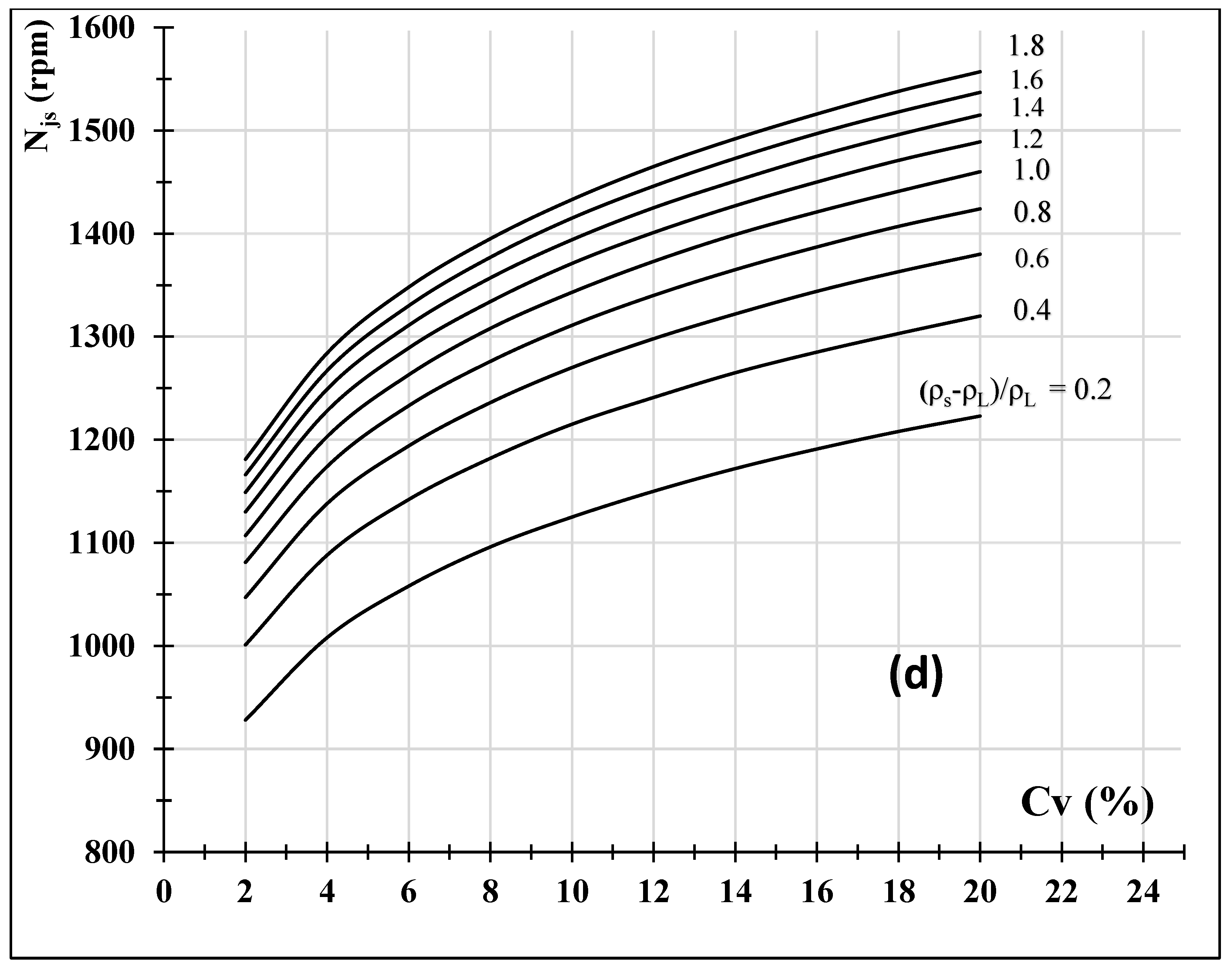 Separations 10 00117 g005b