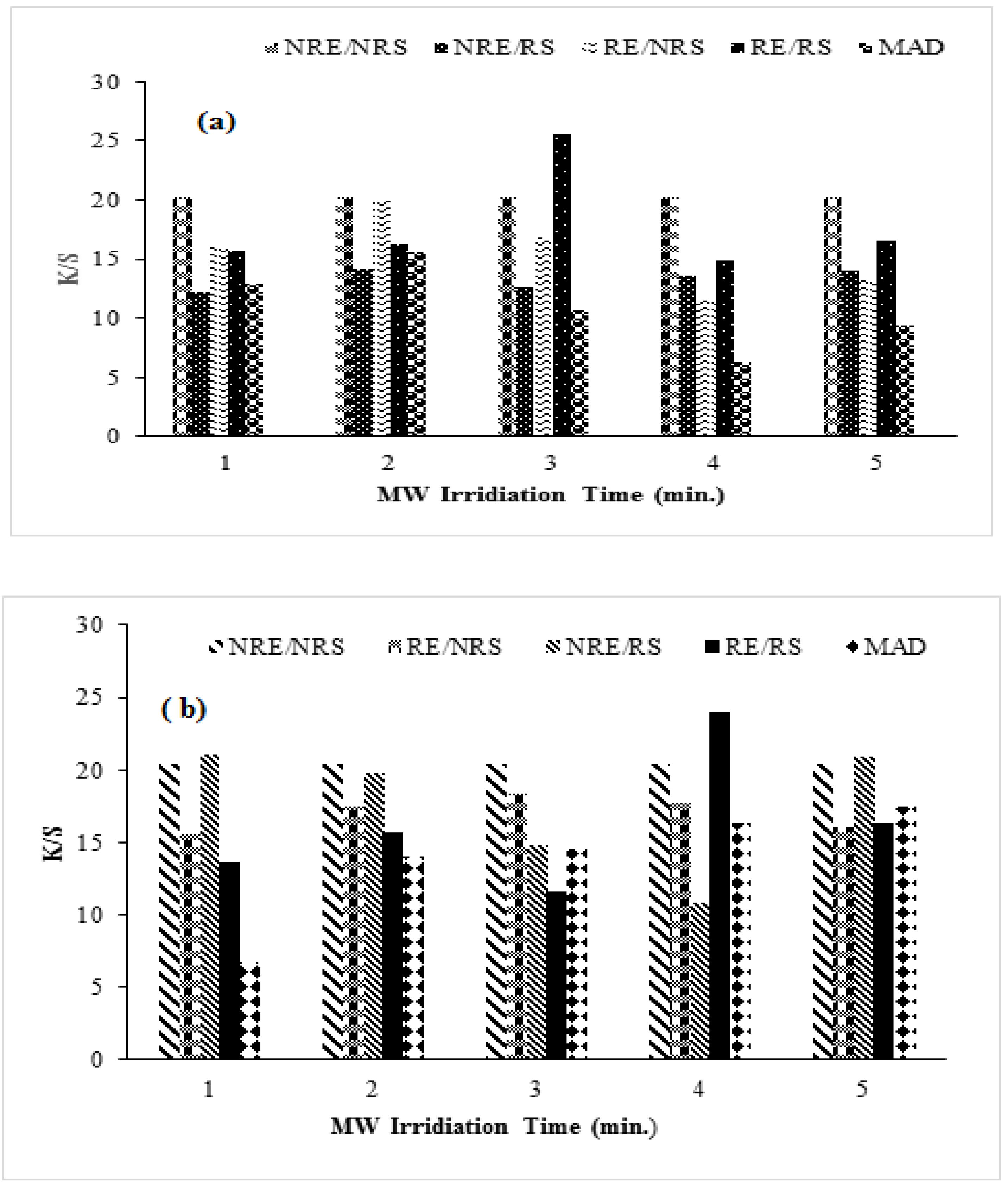 Separations 10 00118 g002