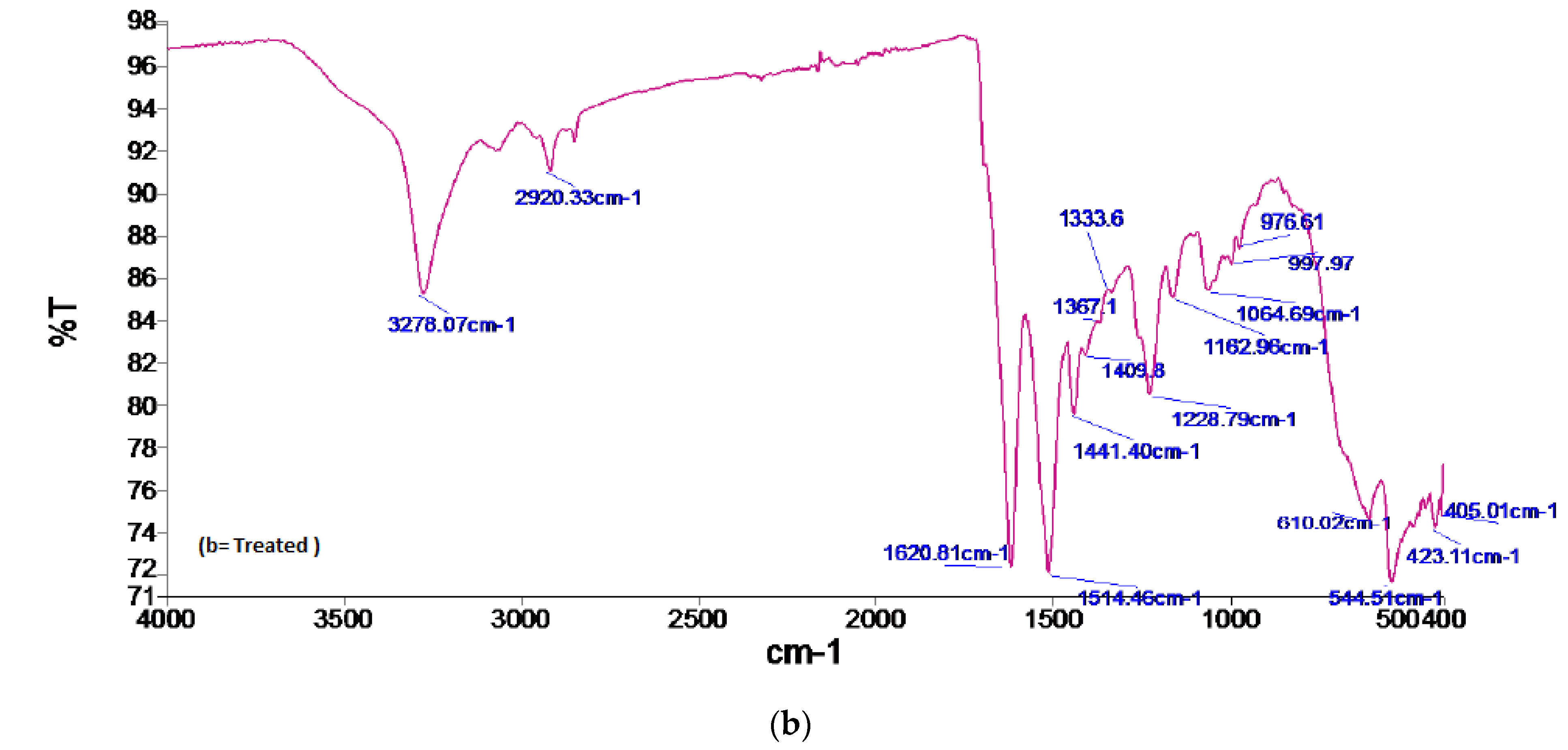 Separations 10 00118 g003b