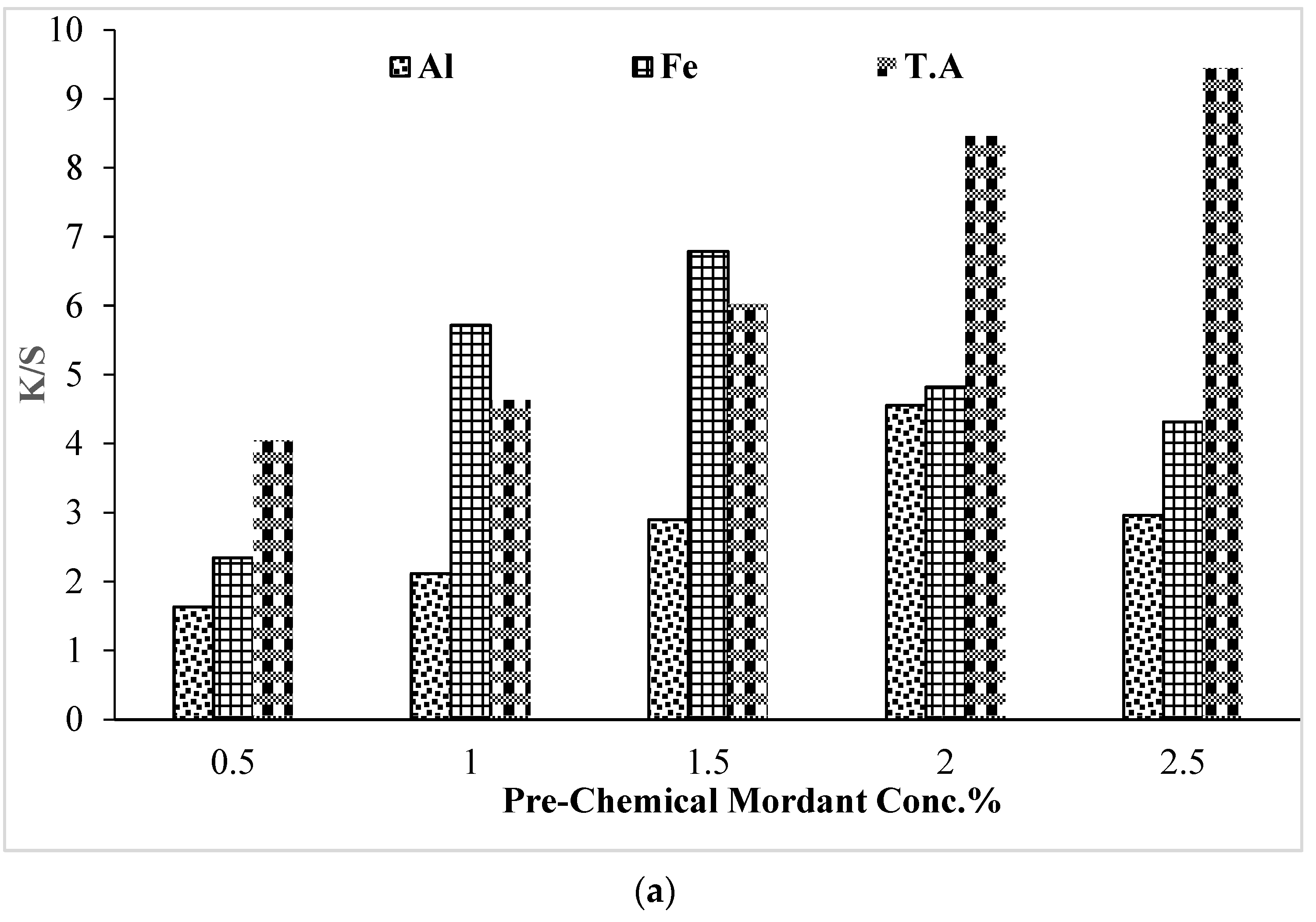 Separations 10 00118 g005a