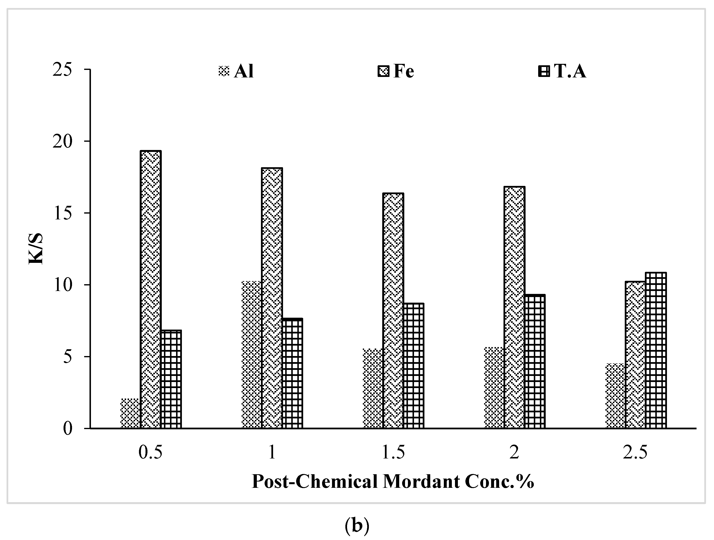 Separations 10 00118 g005b