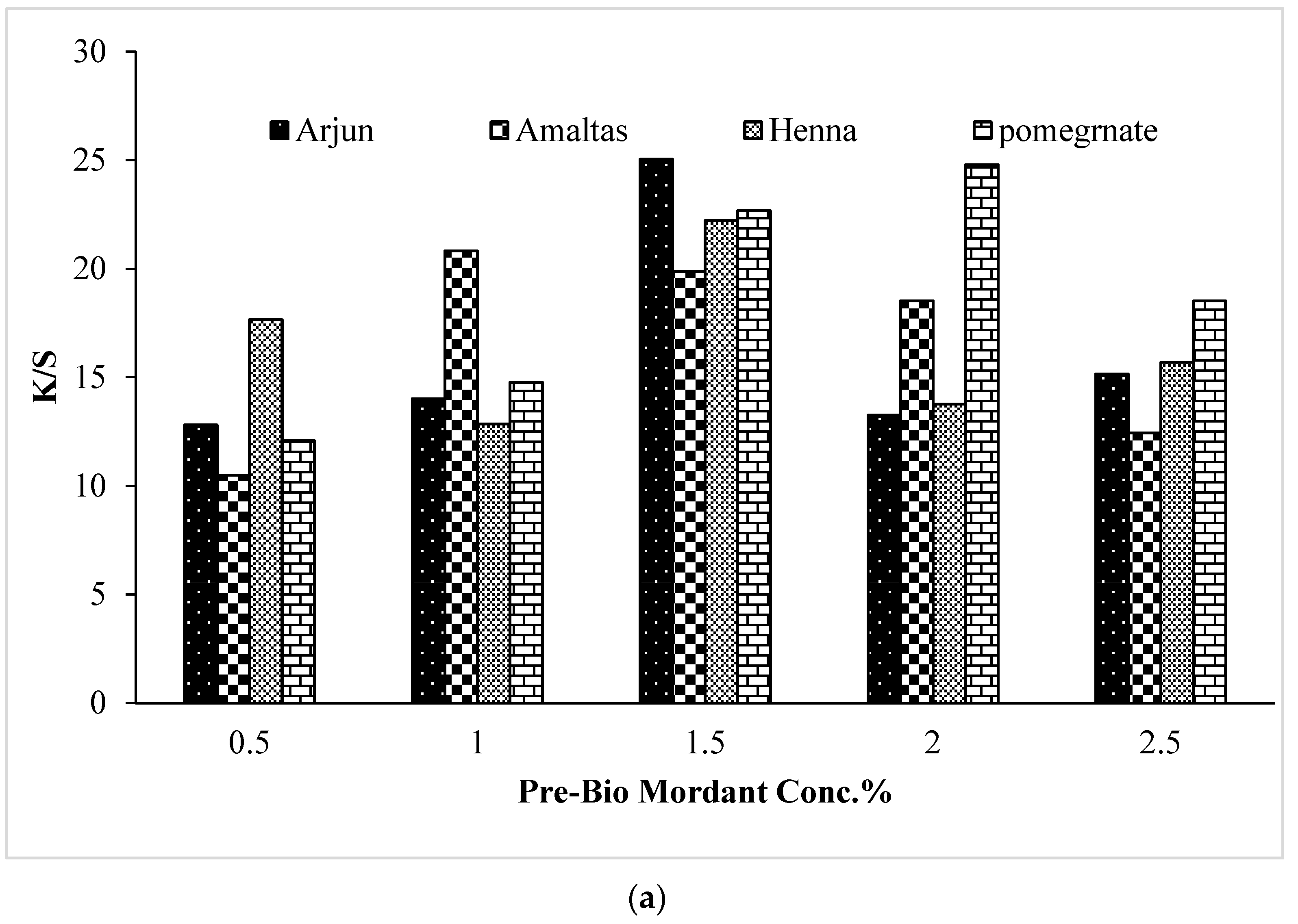 Separations 10 00118 g006a