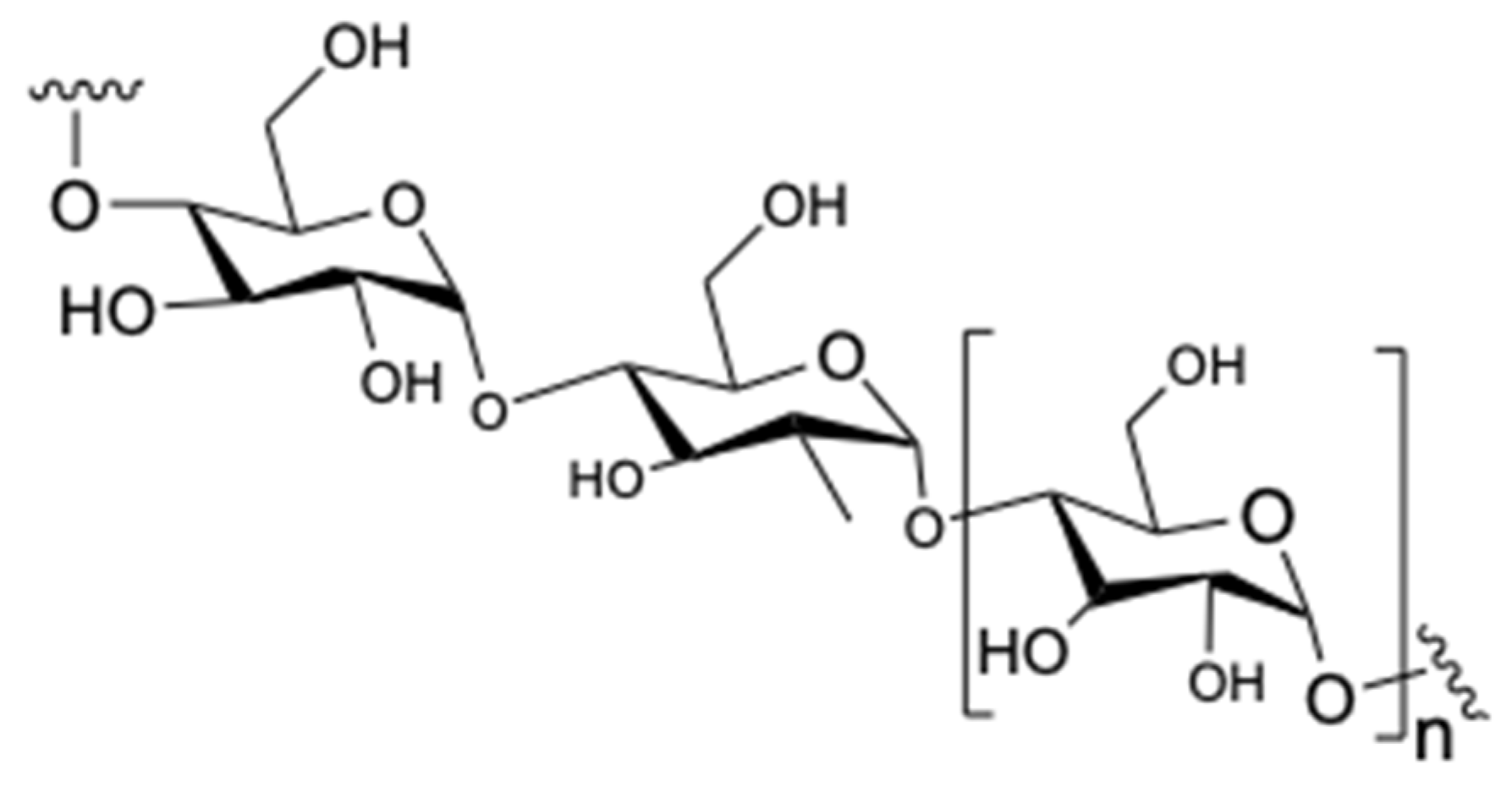 Separations 10 00121 g004