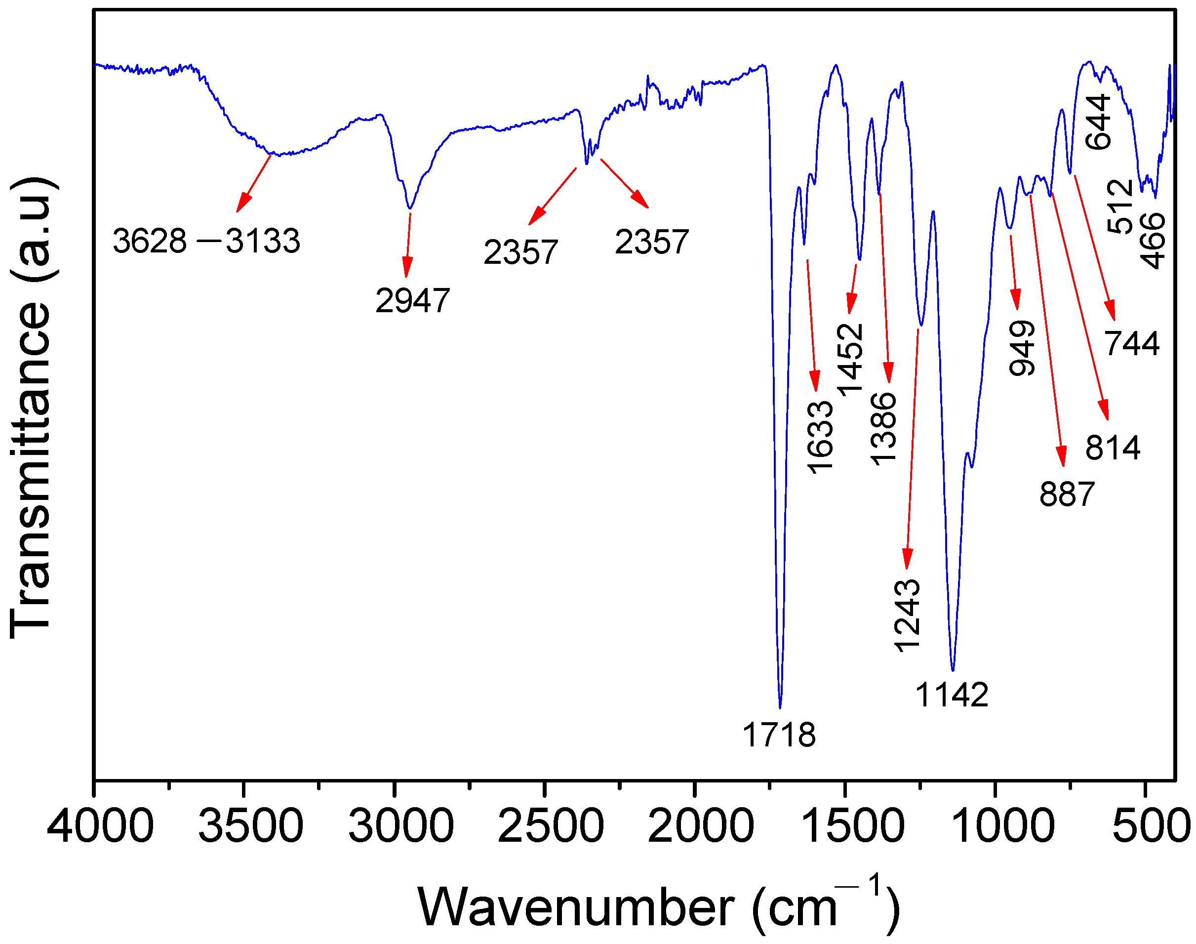 Separations 10 00122 g002