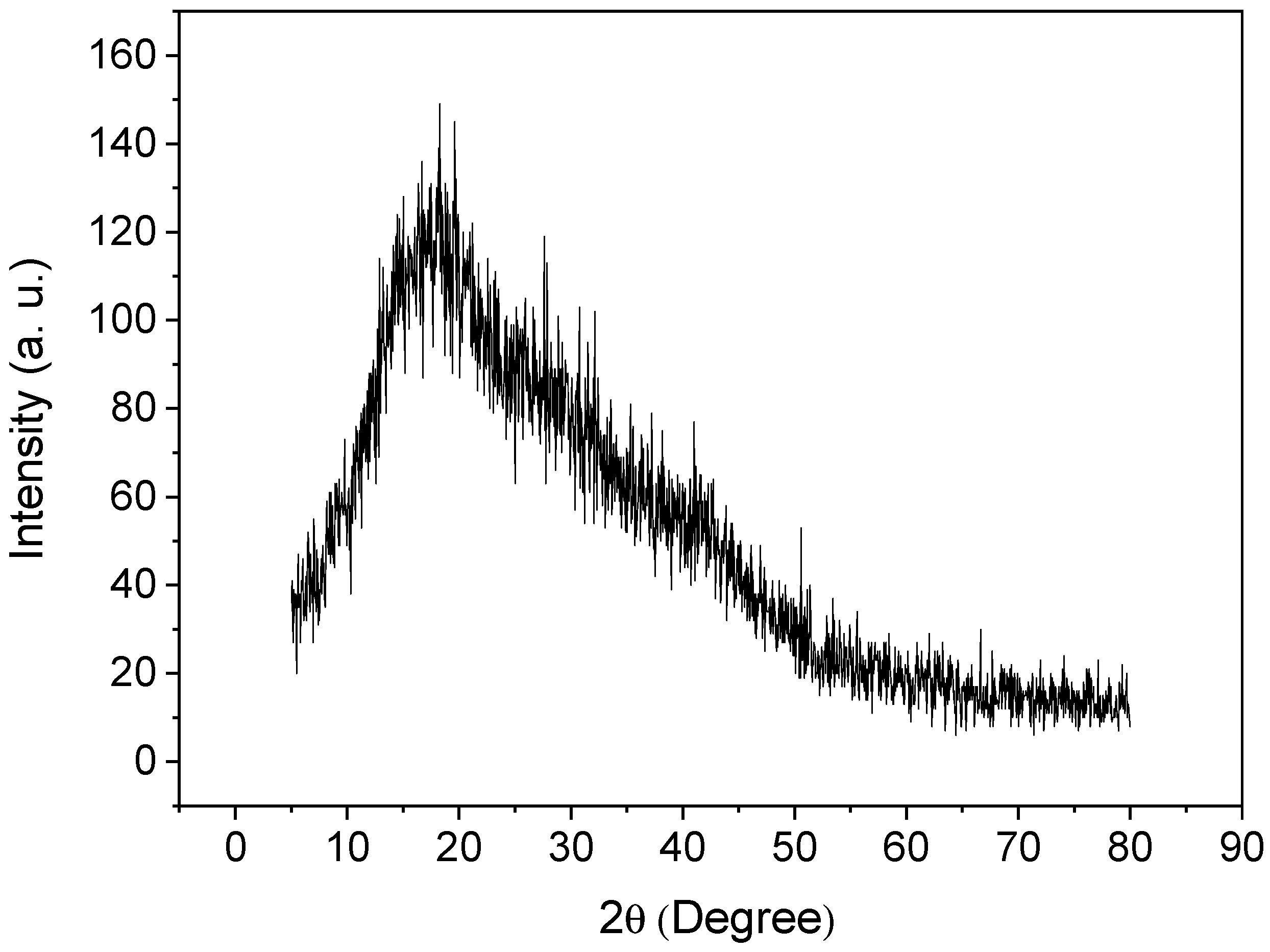 Separations 10 00122 g004