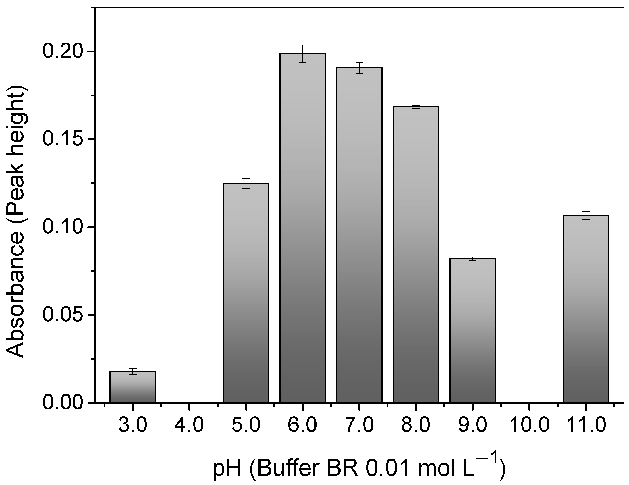 Separations 10 00122 g005
