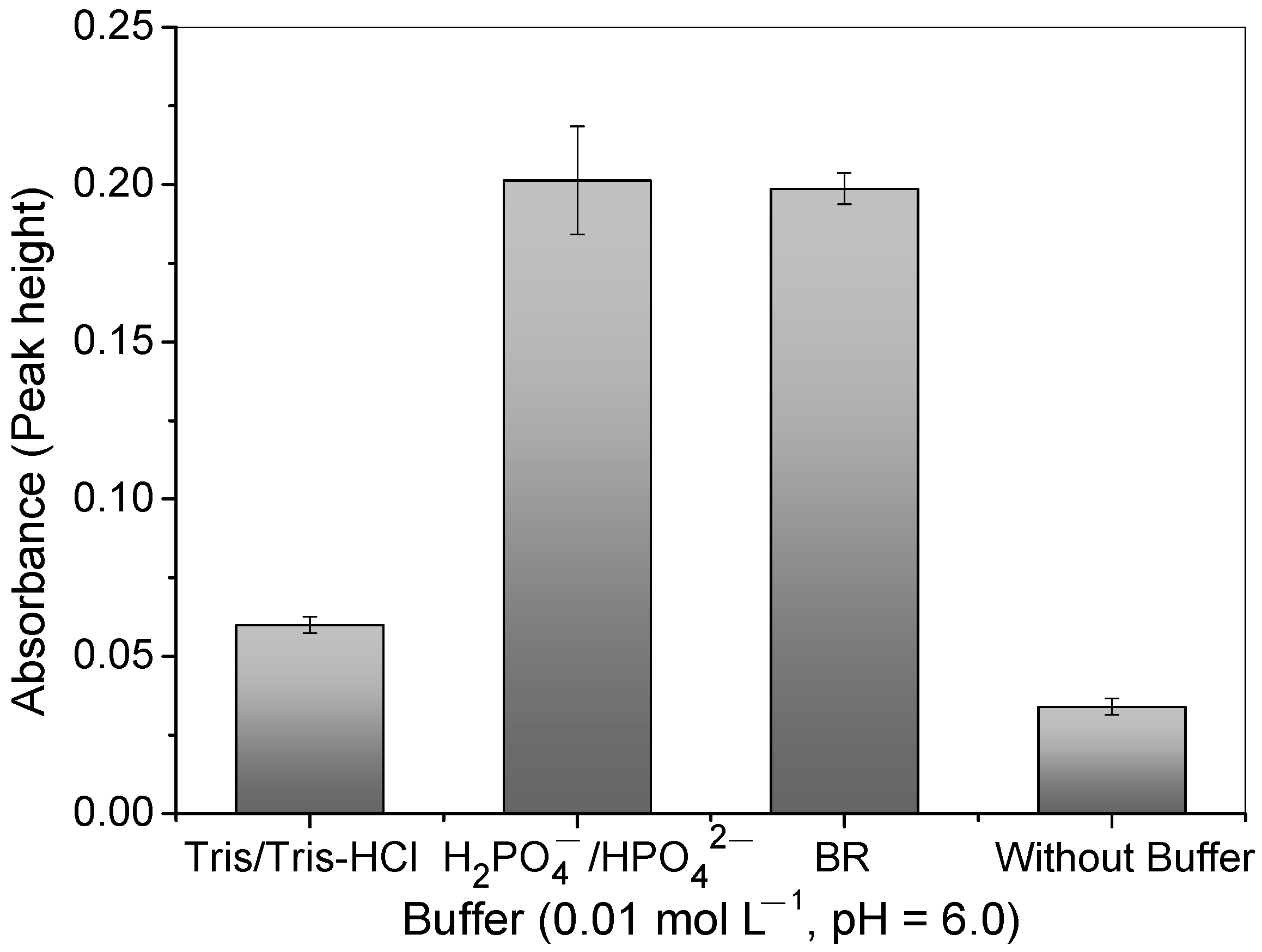 Separations 10 00122 g006