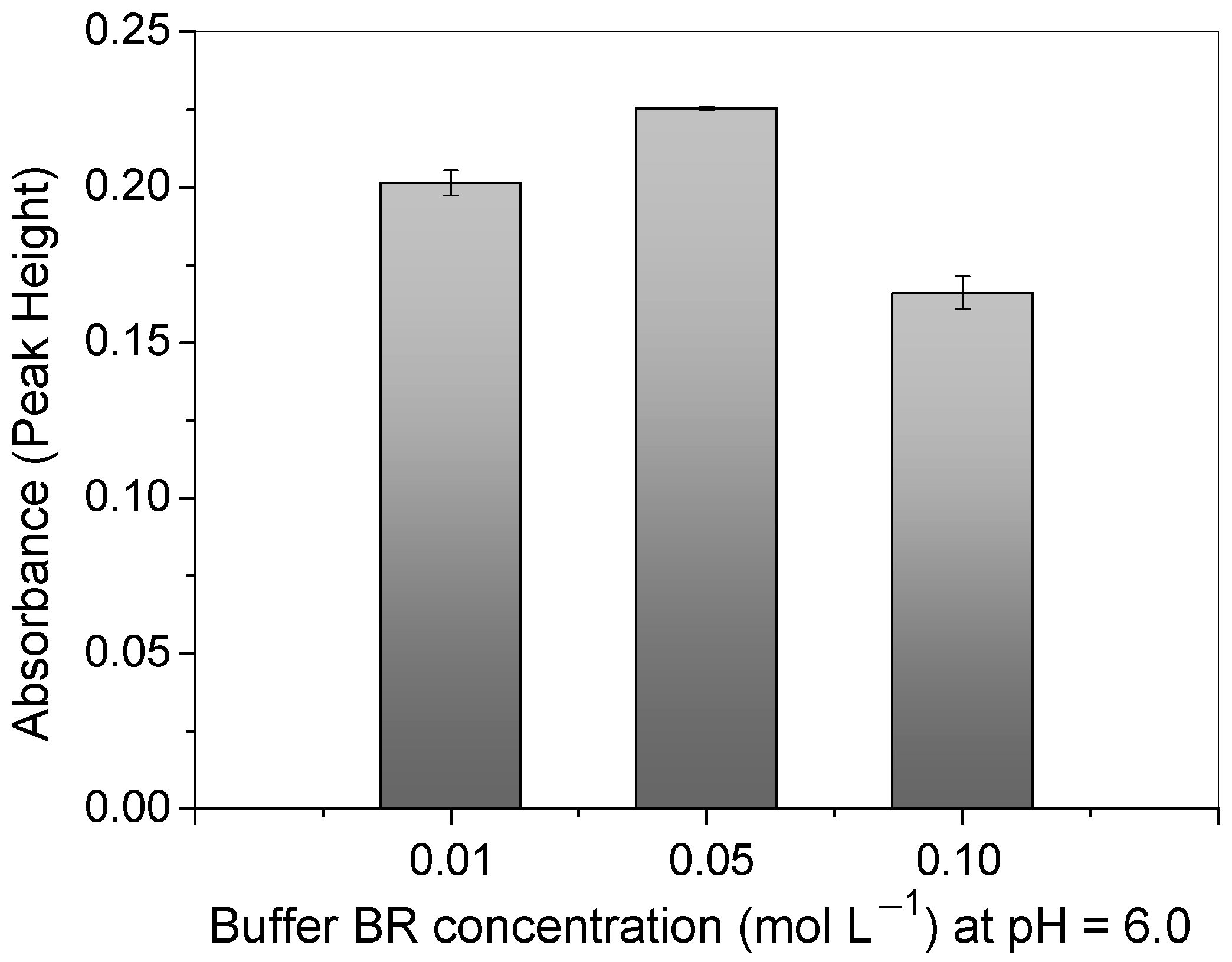 Separations 10 00122 g007