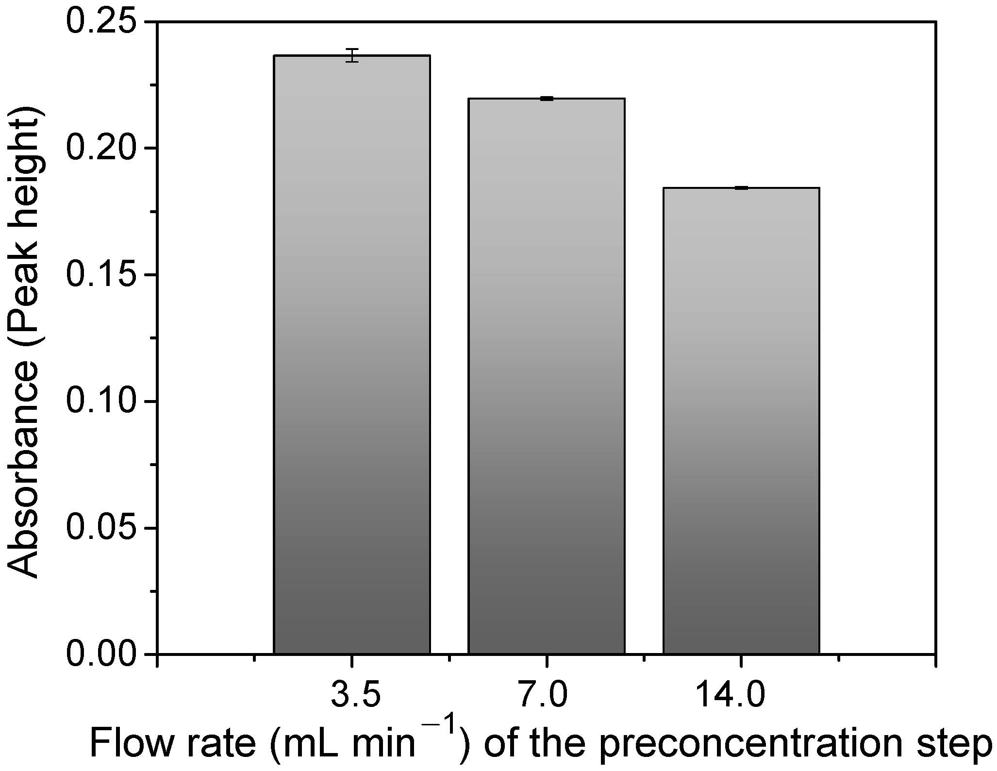 Separations 10 00122 g008