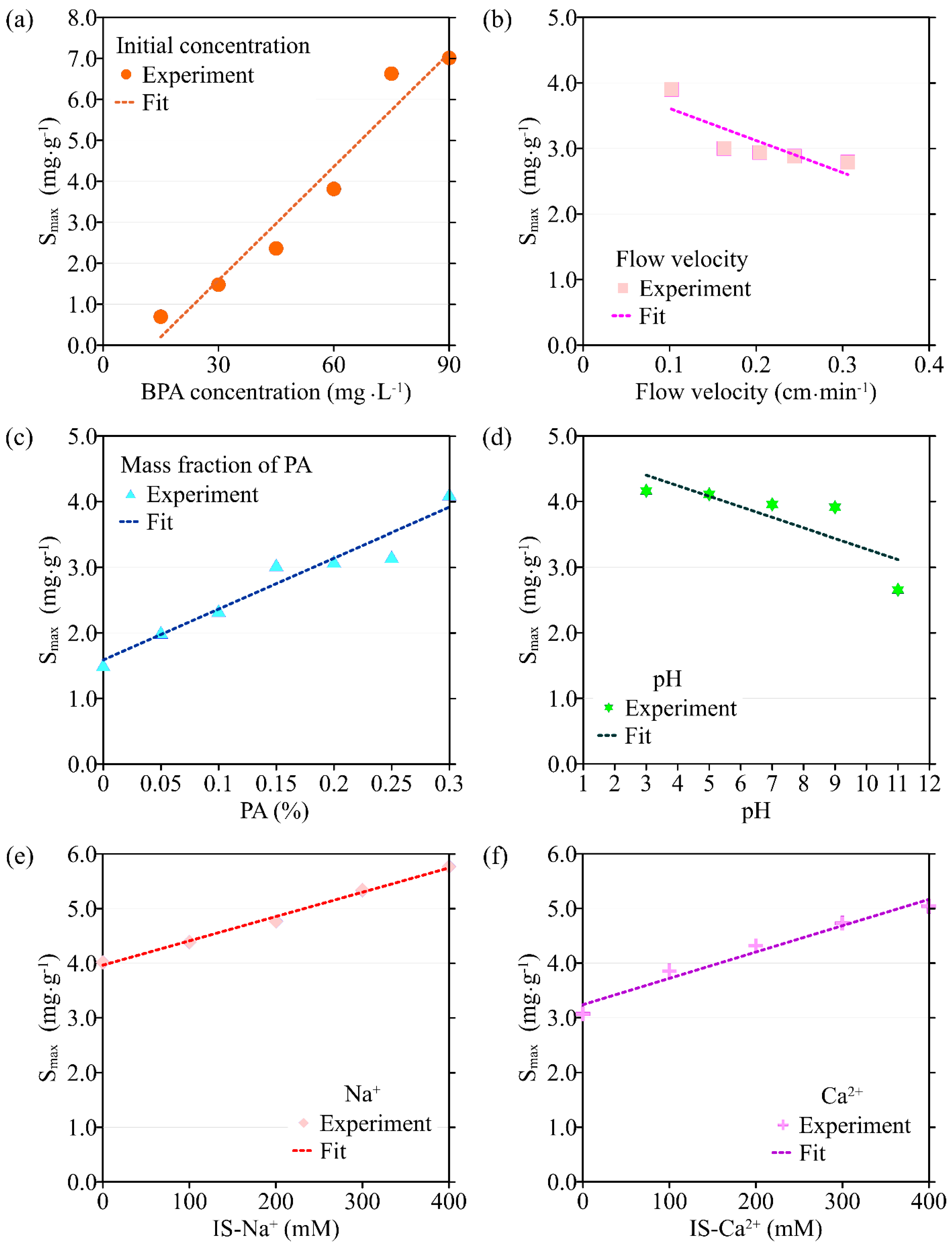 Separations 10 00123 g004 Separations 10 00123 g004