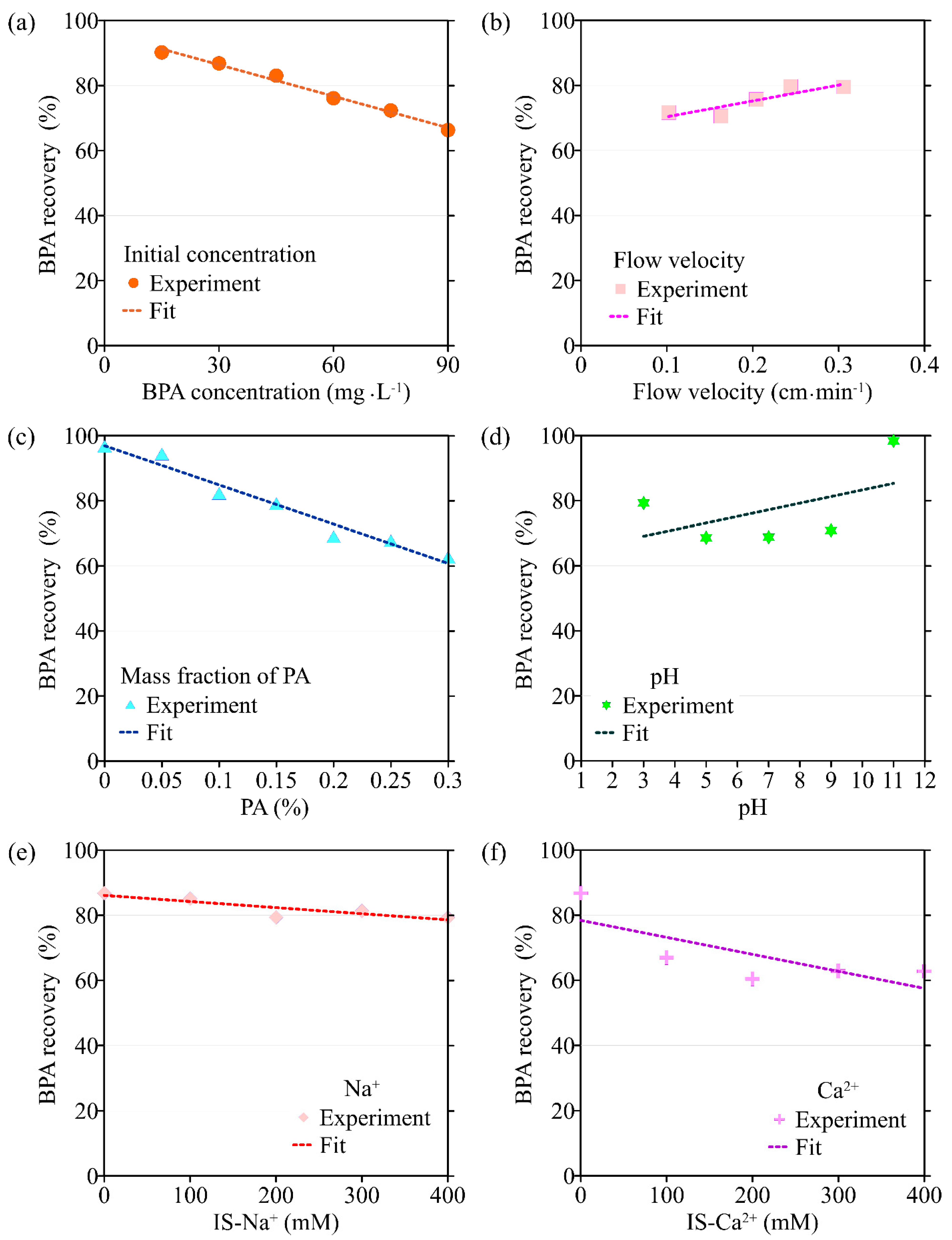 Separations 10 00123 g005 Separations 10 00123 g005