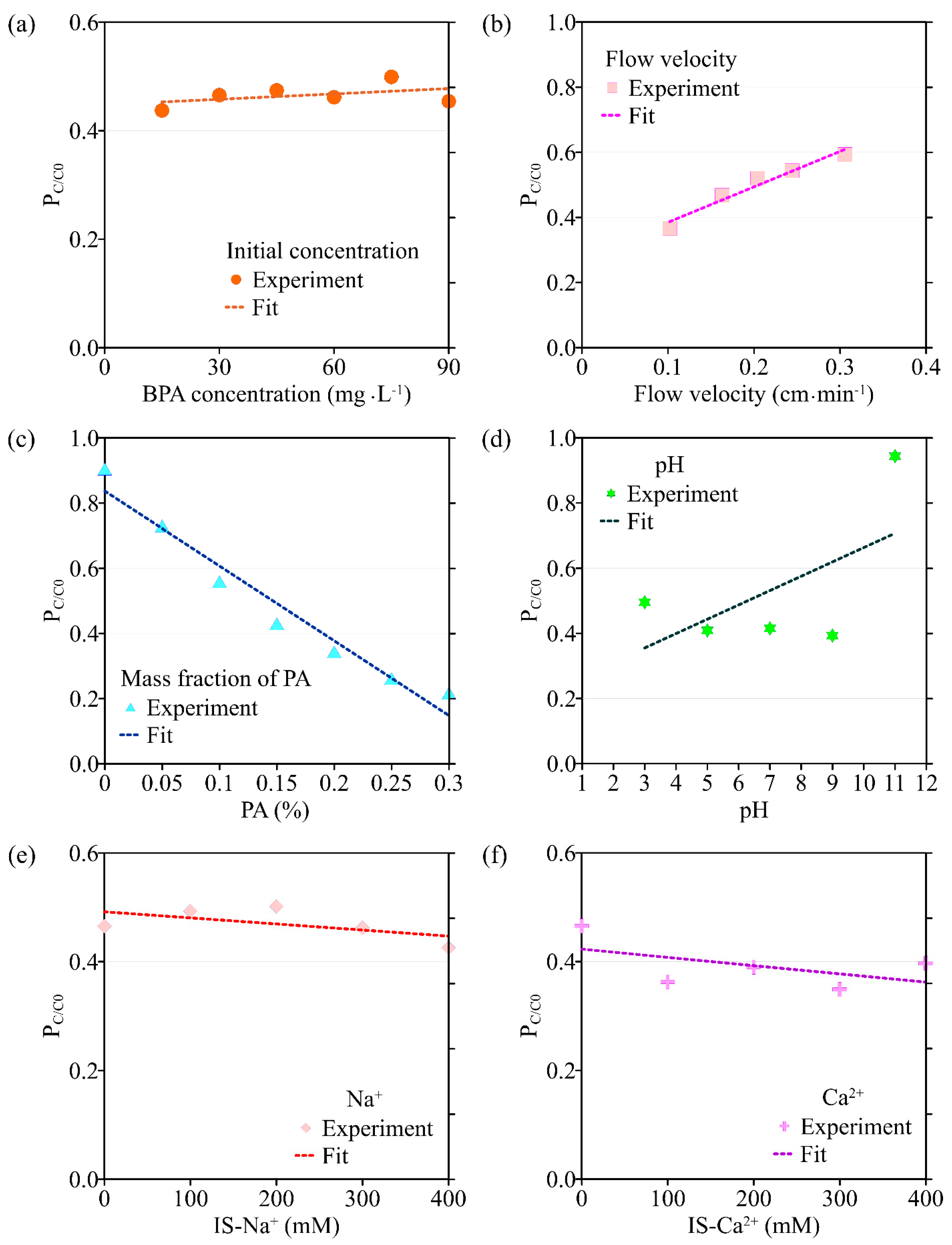 Separations 10 00123 g006 Separations 10 00123 g006