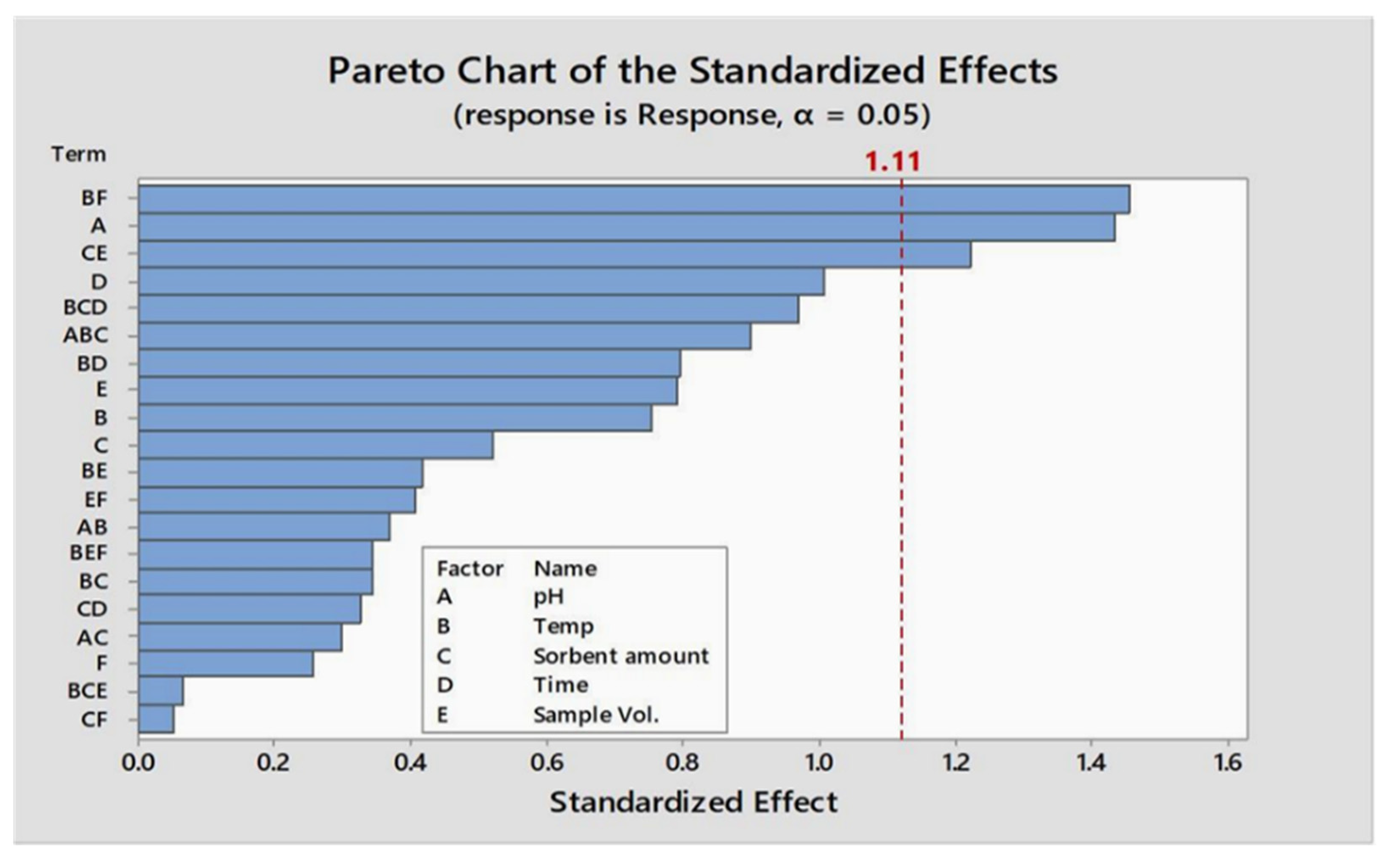 Separations 10 00124 g001