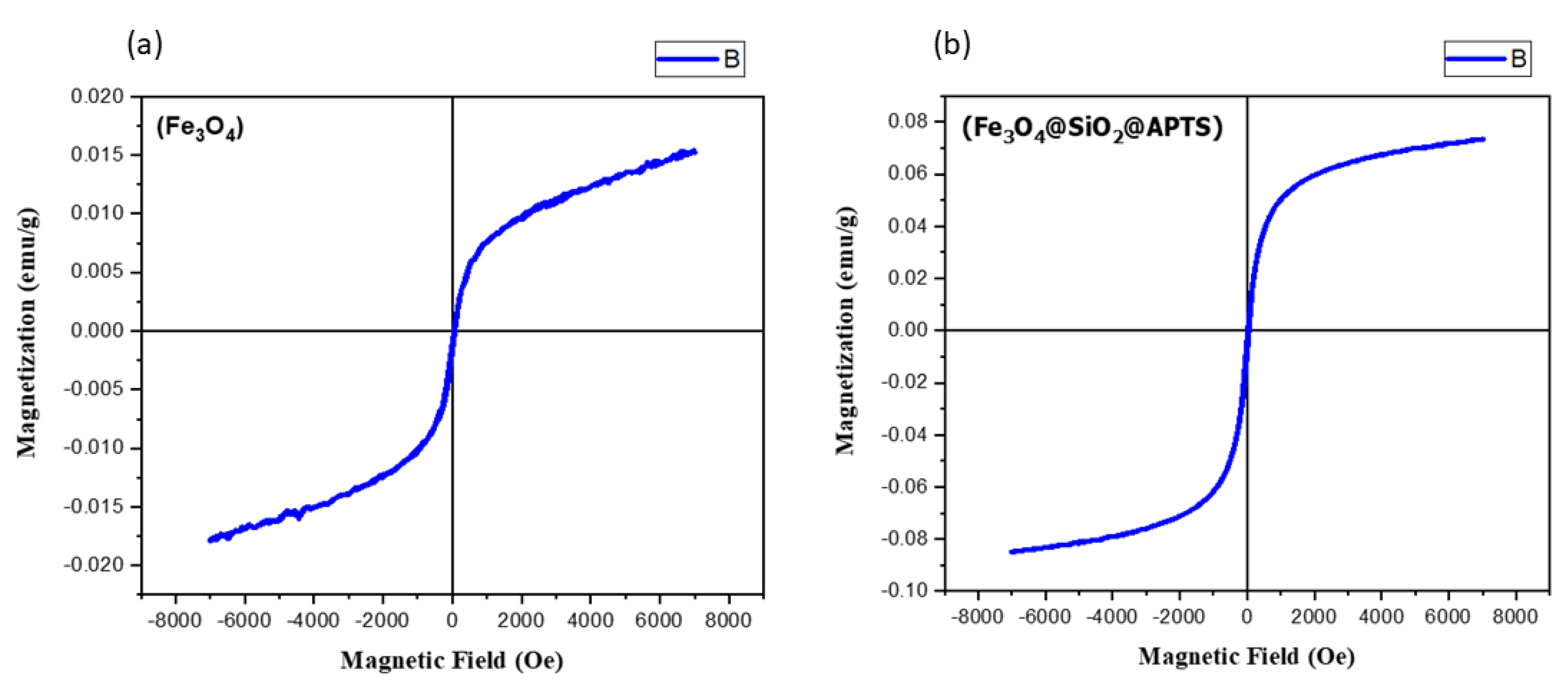 Separations 10 00124 g007