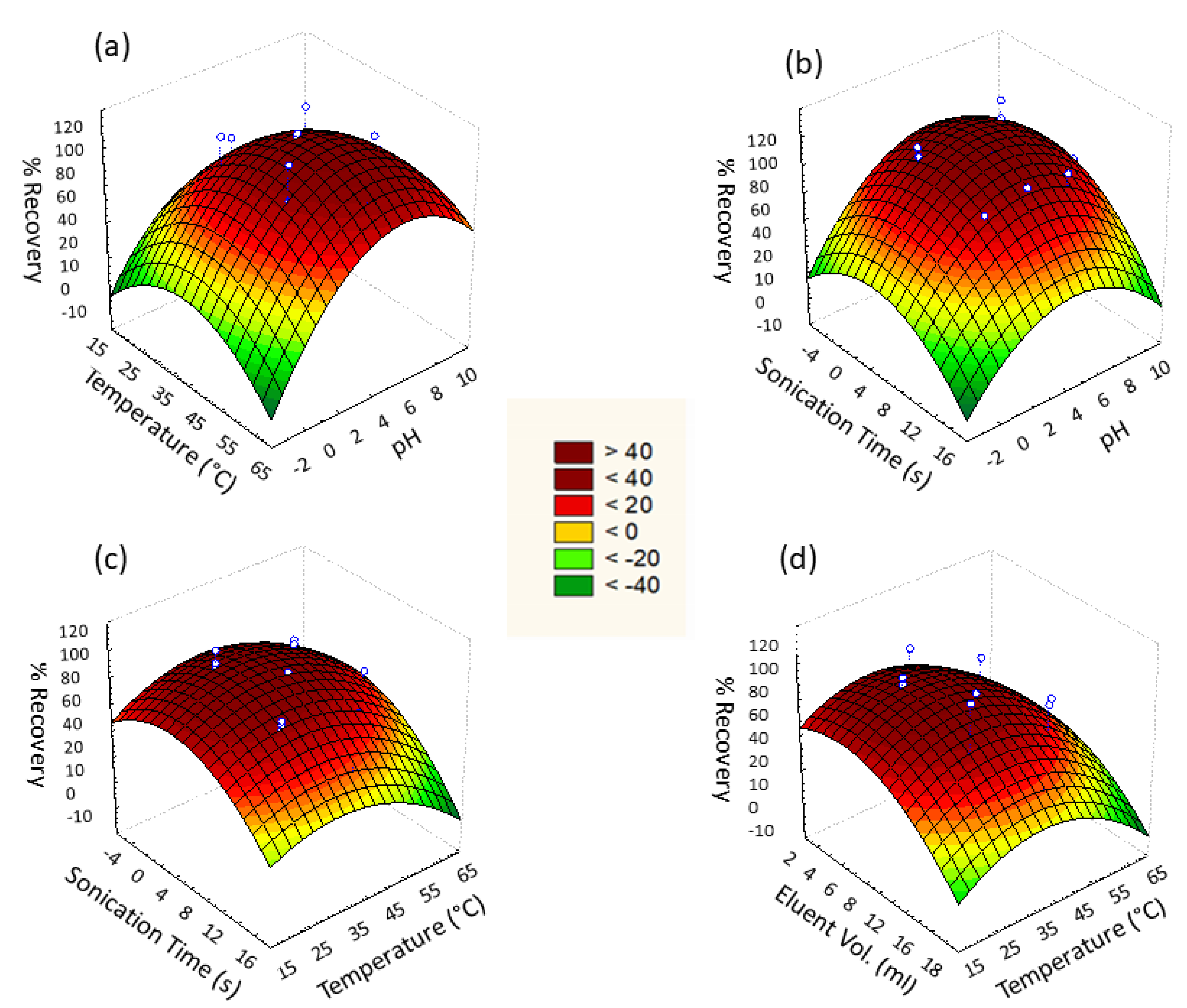 Separations 10 00124 g008