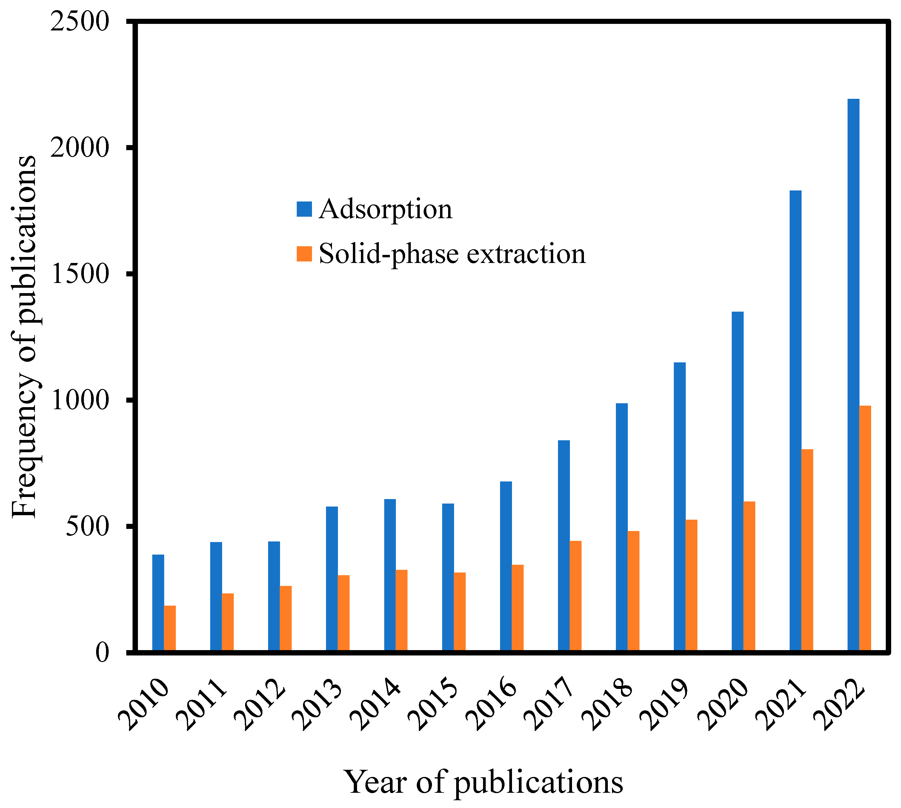 Separations 10 00125 g001
