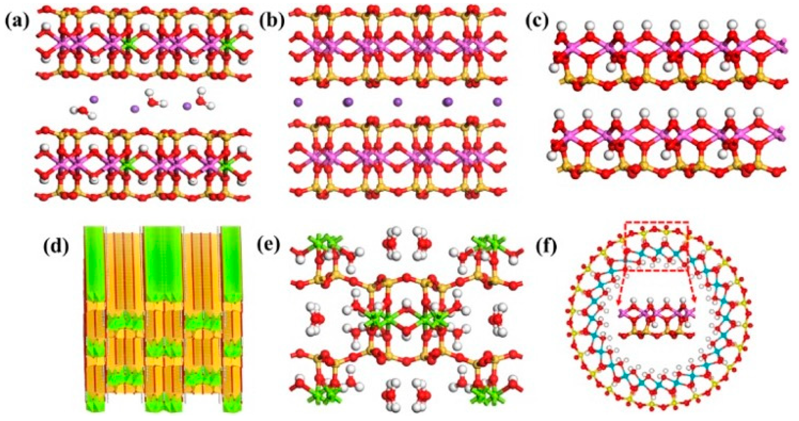 Separations 10 00125 g002