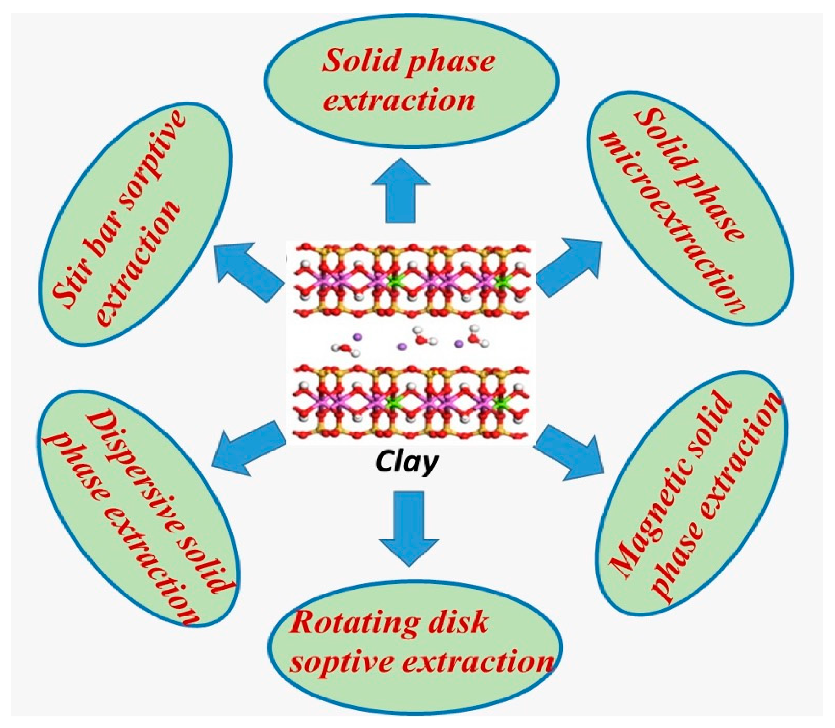 Separations 10 00125 g003