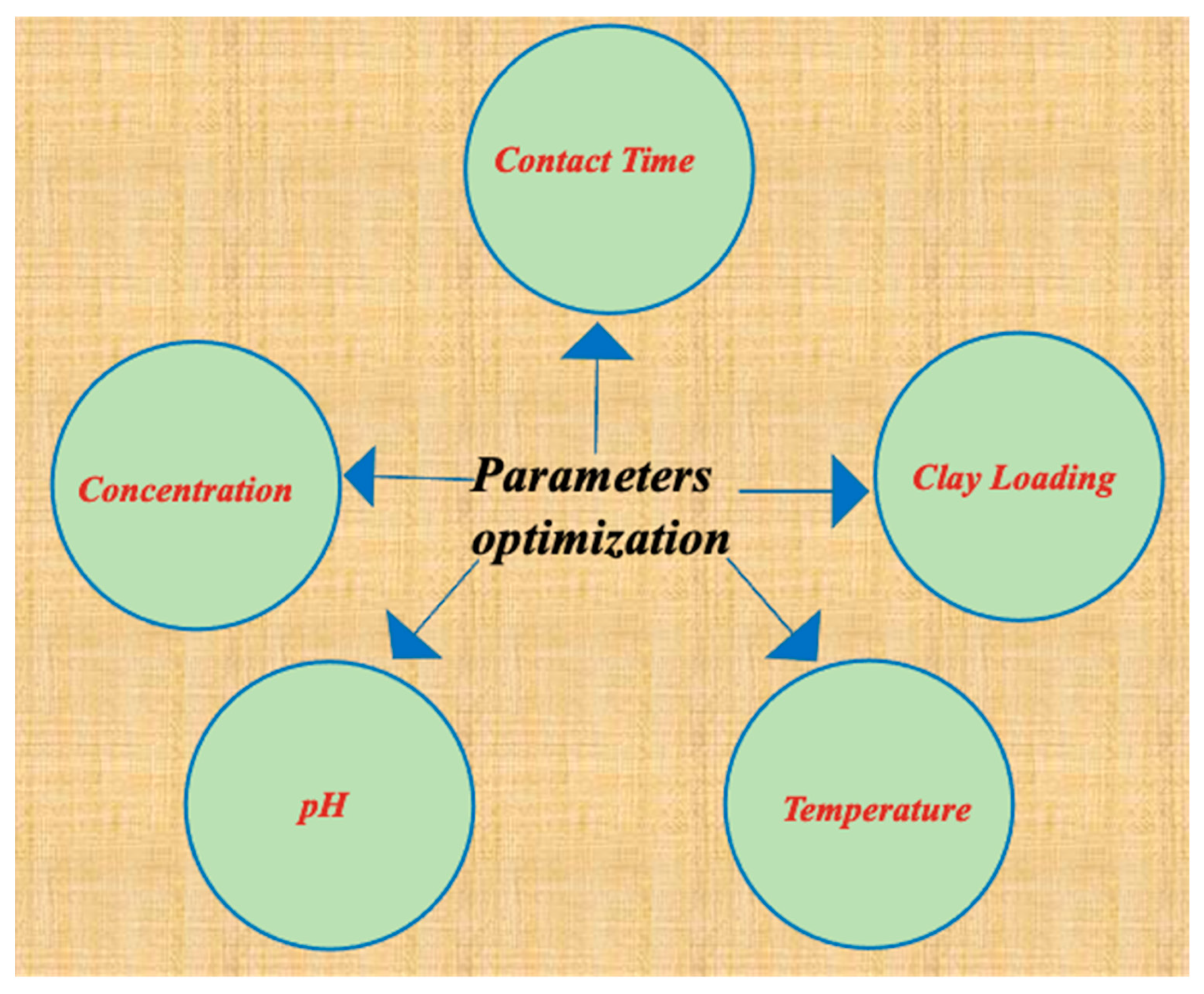 Separations 10 00125 g005