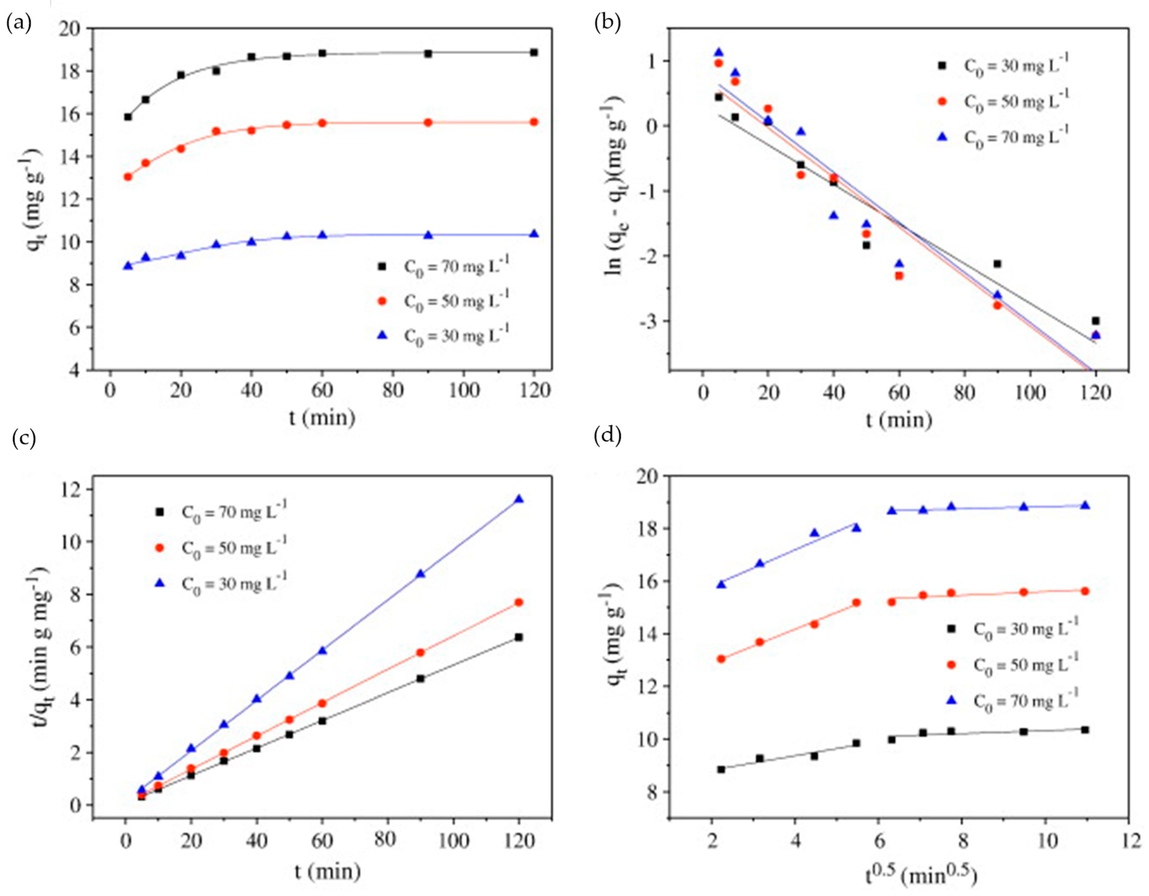 Separations 10 00125 g006