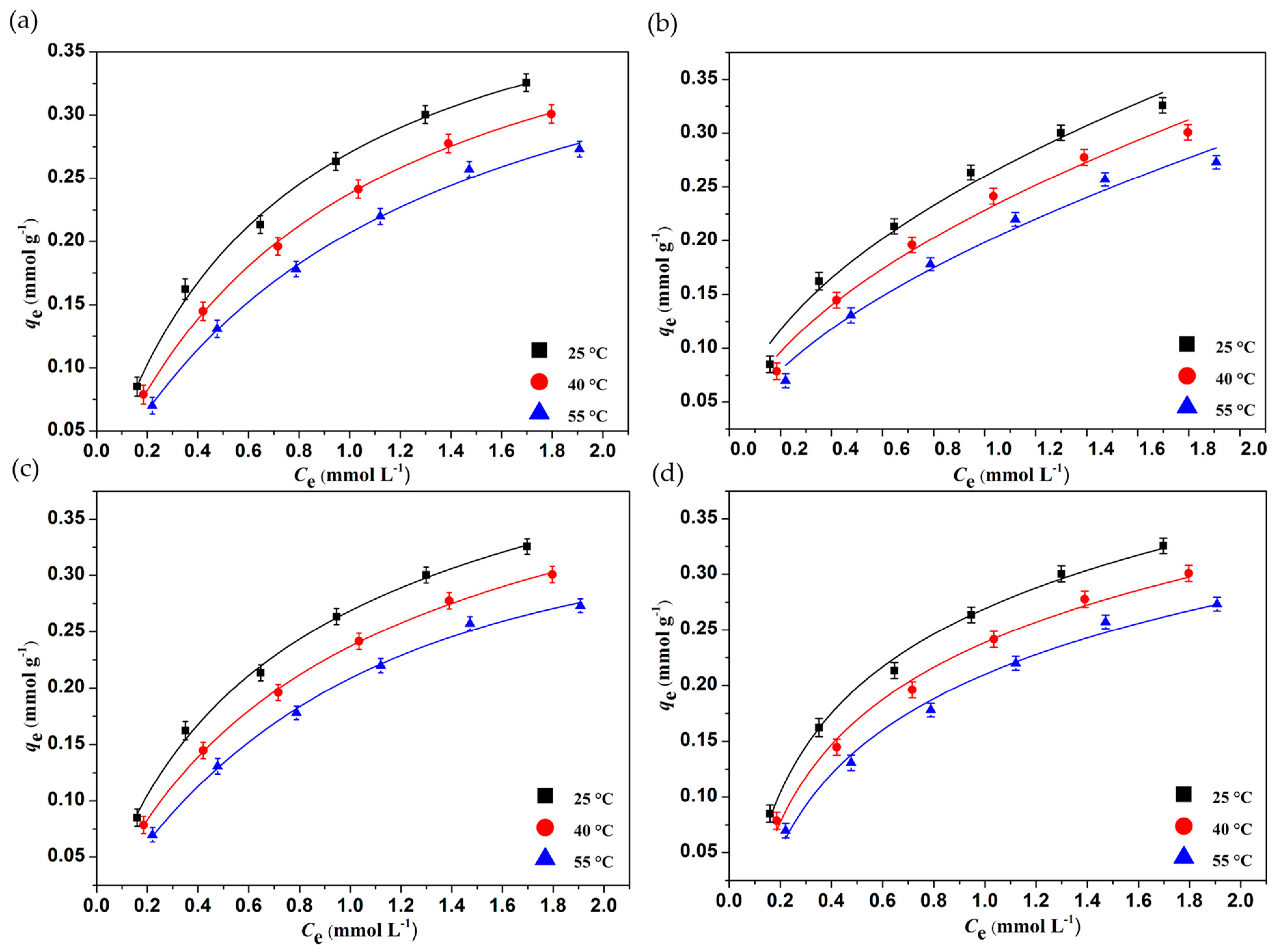 Separations 10 00125 g007