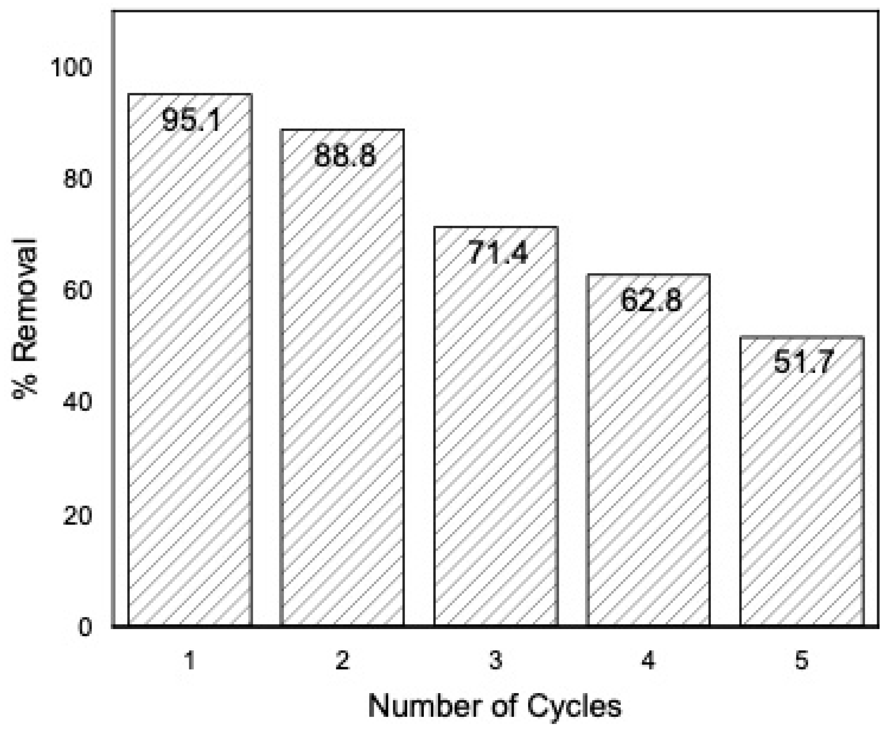 Separations 10 00125 g008