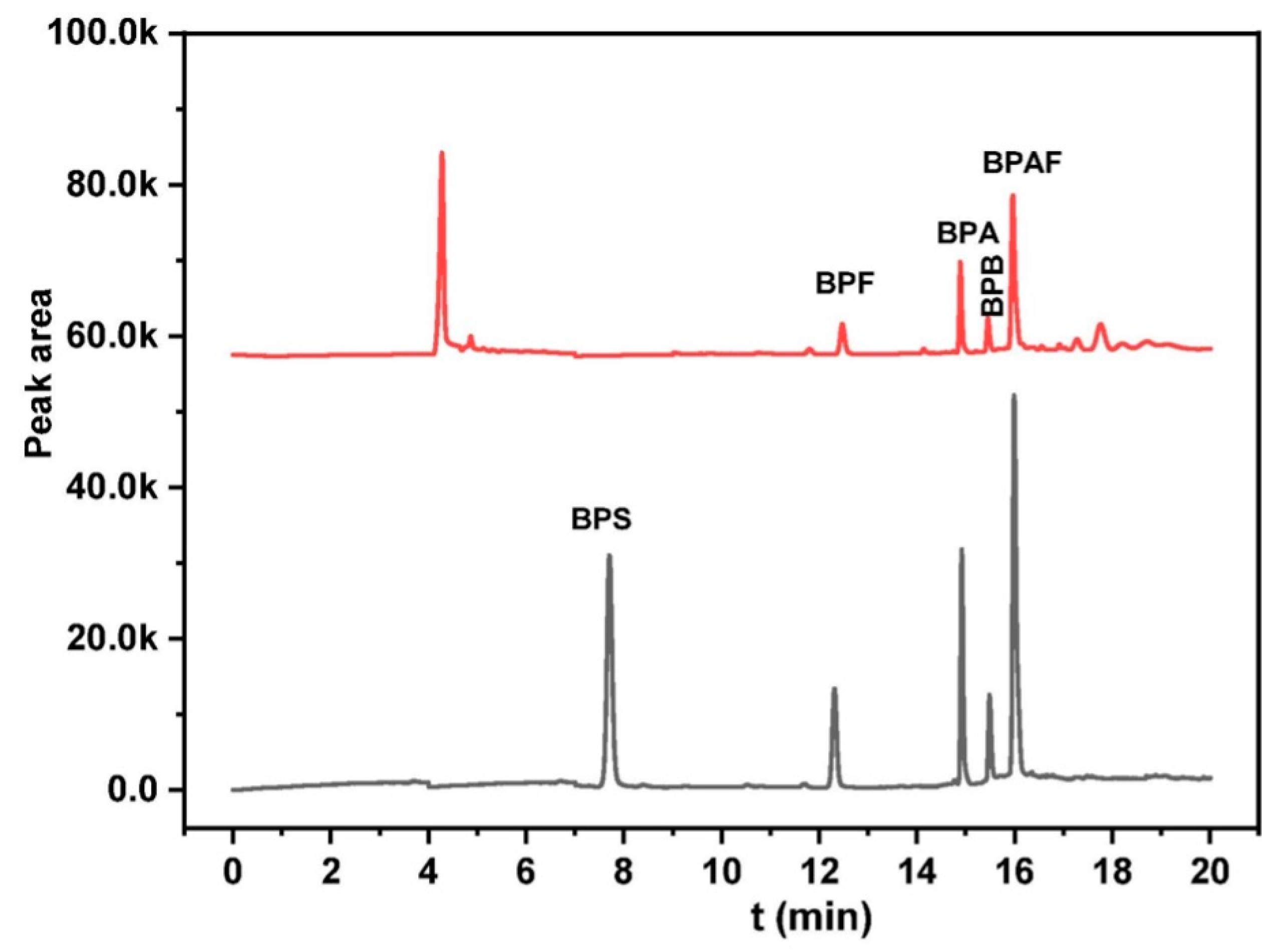 Separations 10 00125 g010
