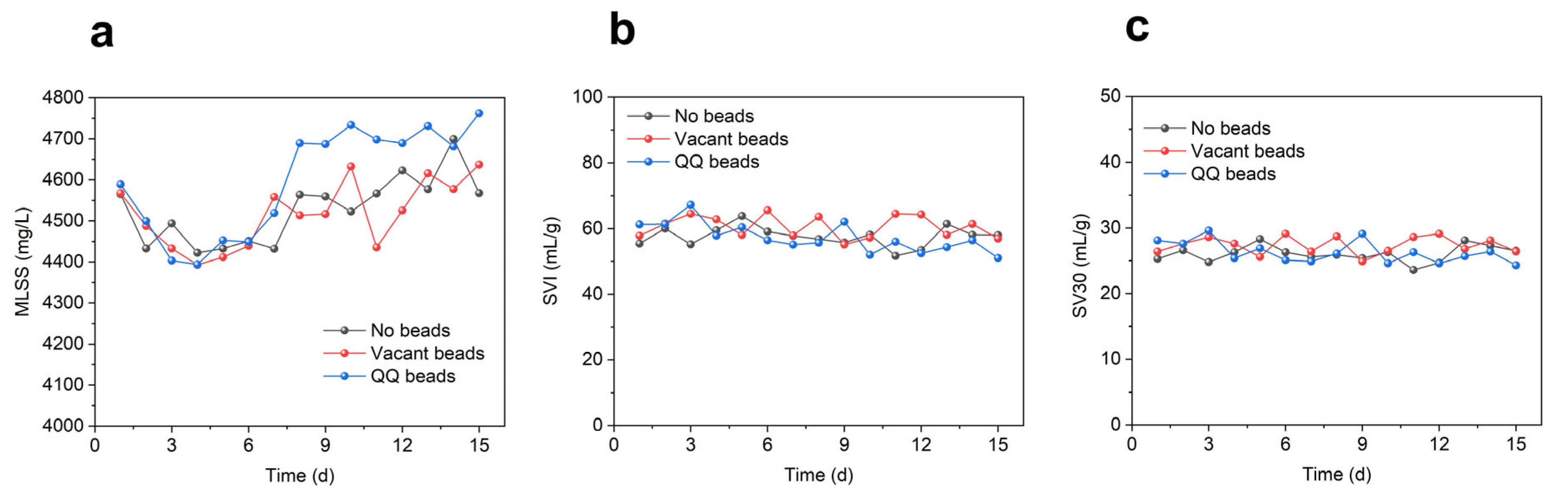 Separations 10 00127 g004