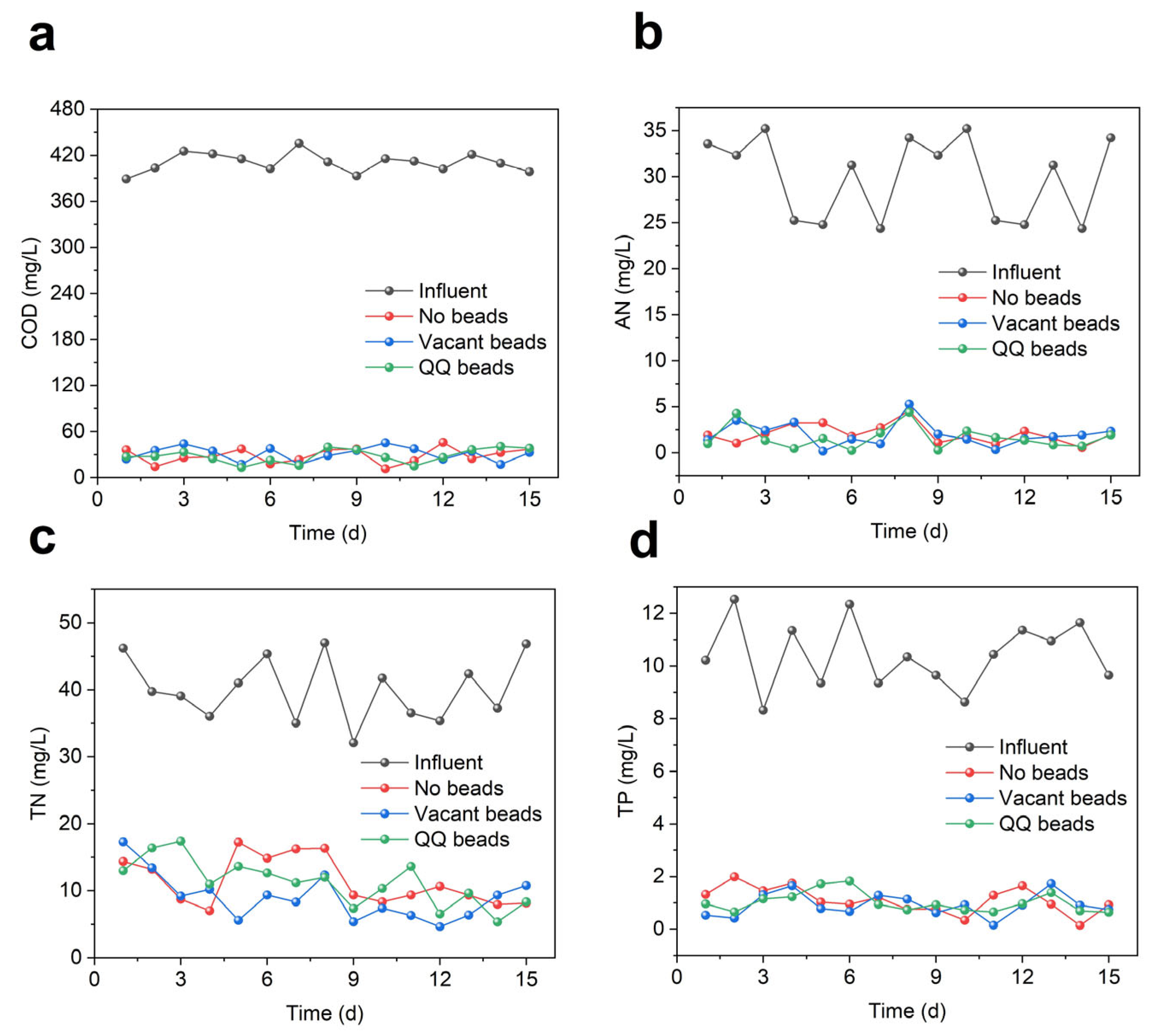 Separations 10 00127 g005