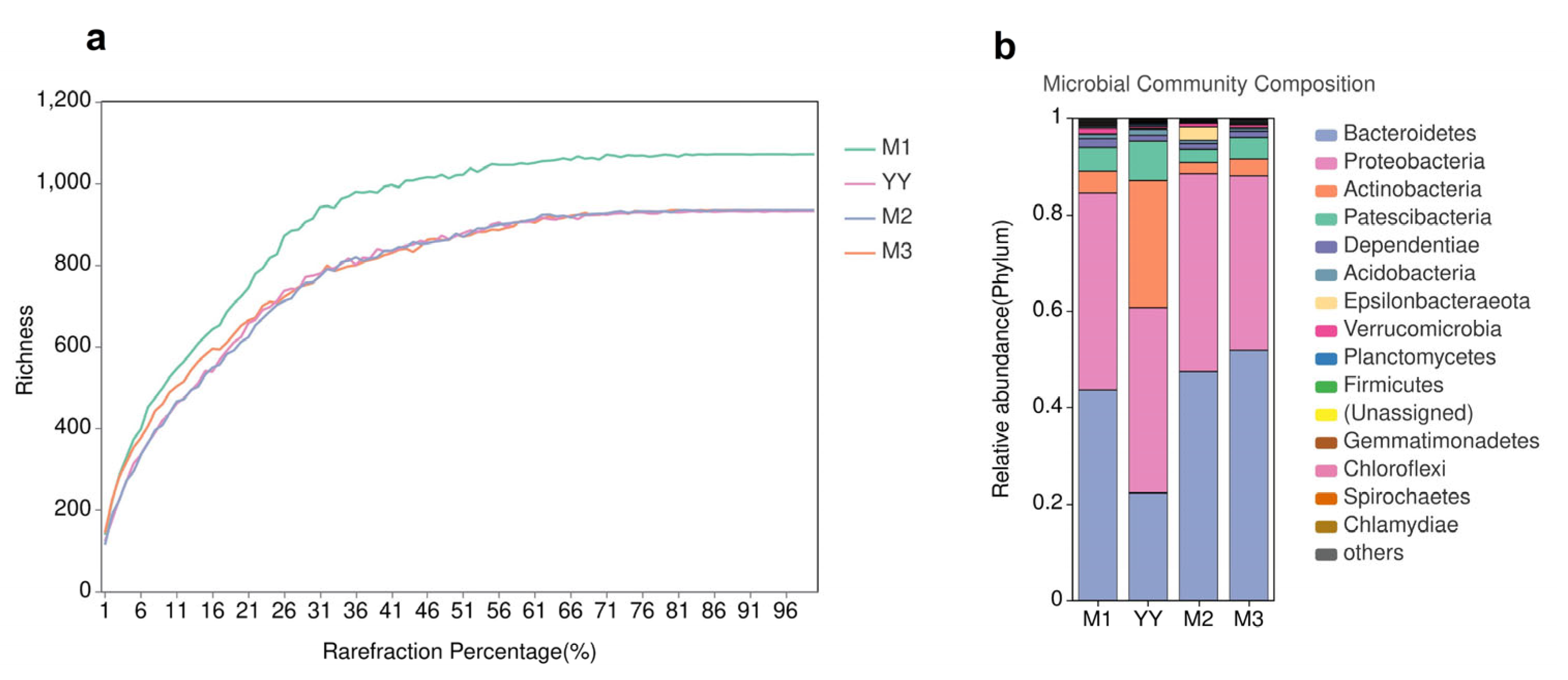 Separations 10 00127 g006