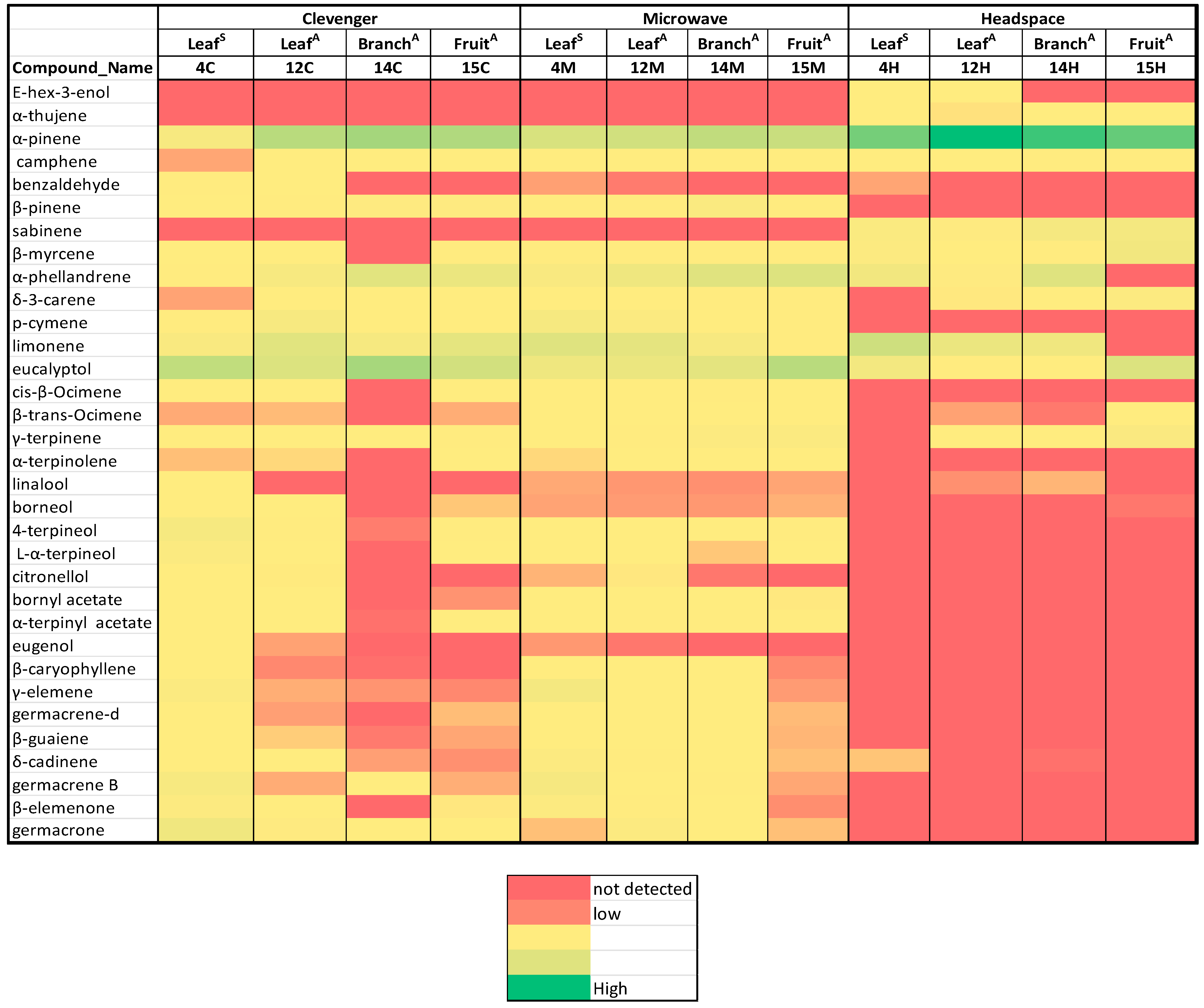 Separations 10 00128 g001