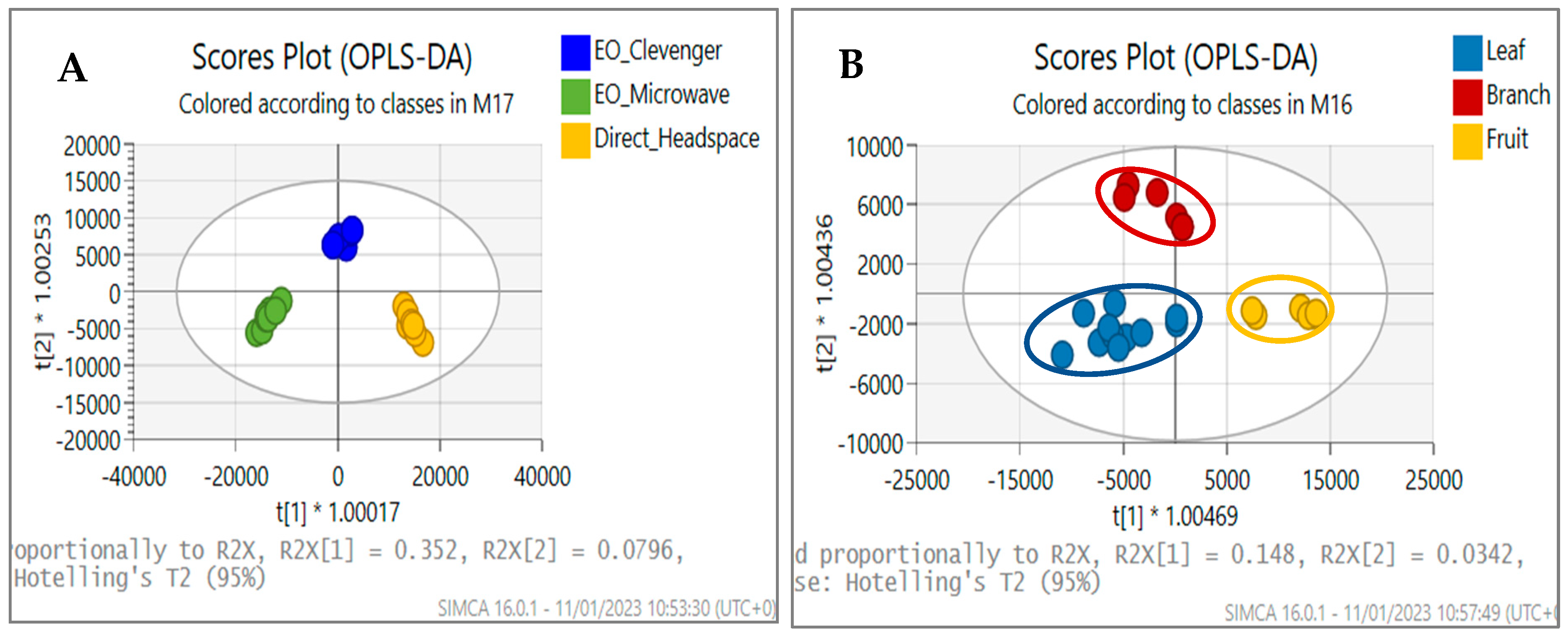 Separations 10 00128 g002