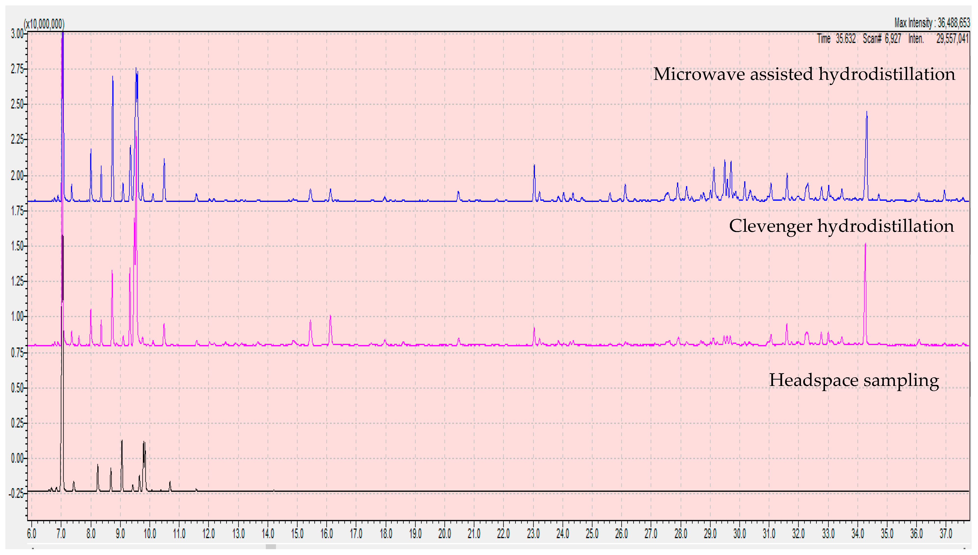 Separations 10 00128 g003