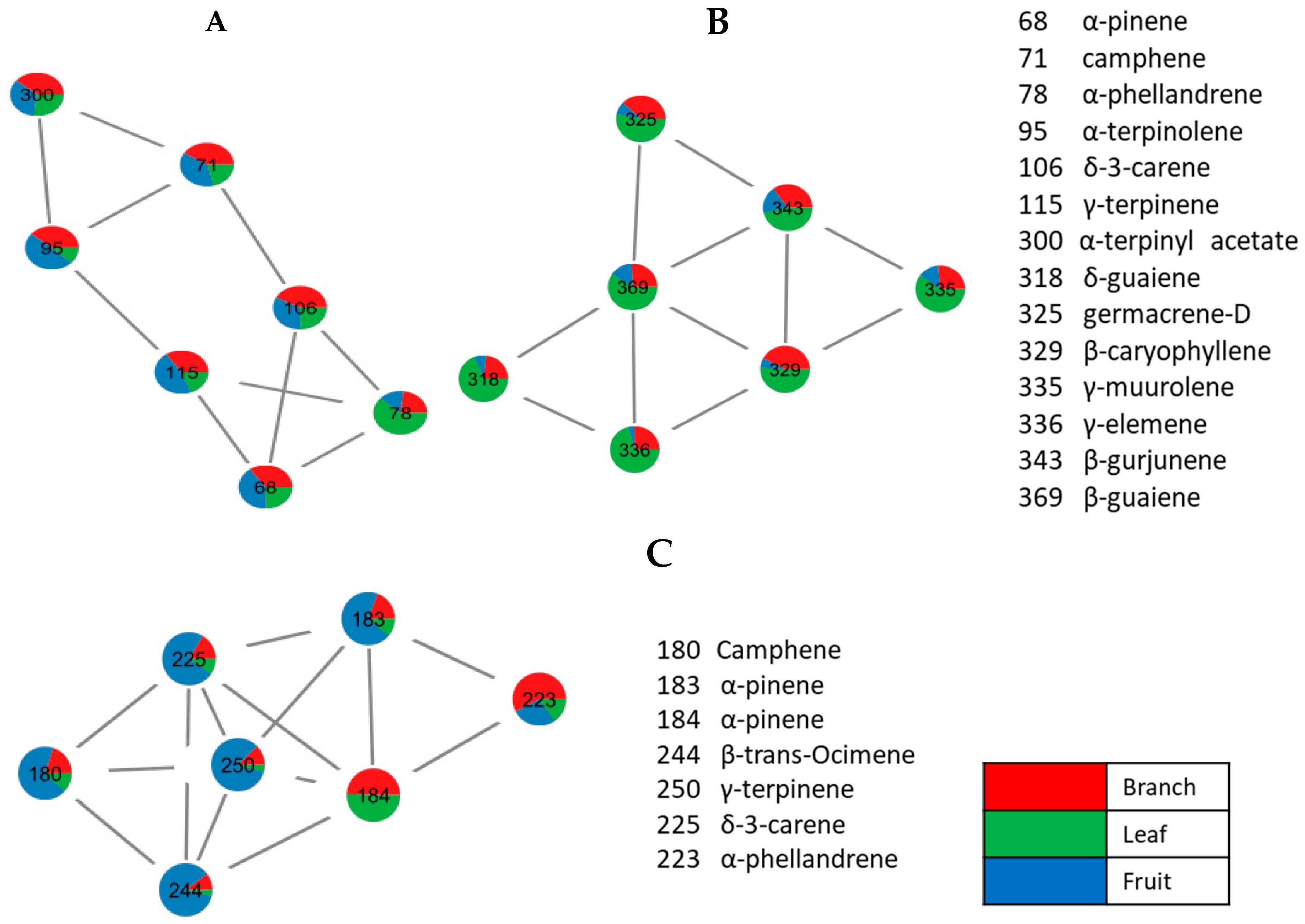 Separations 10 00128 g004
