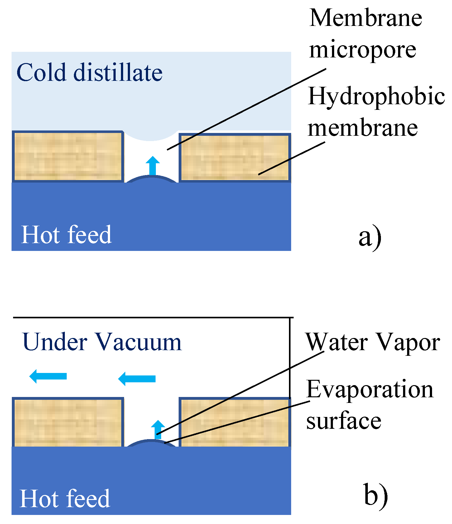 Separations 10 00129 g002