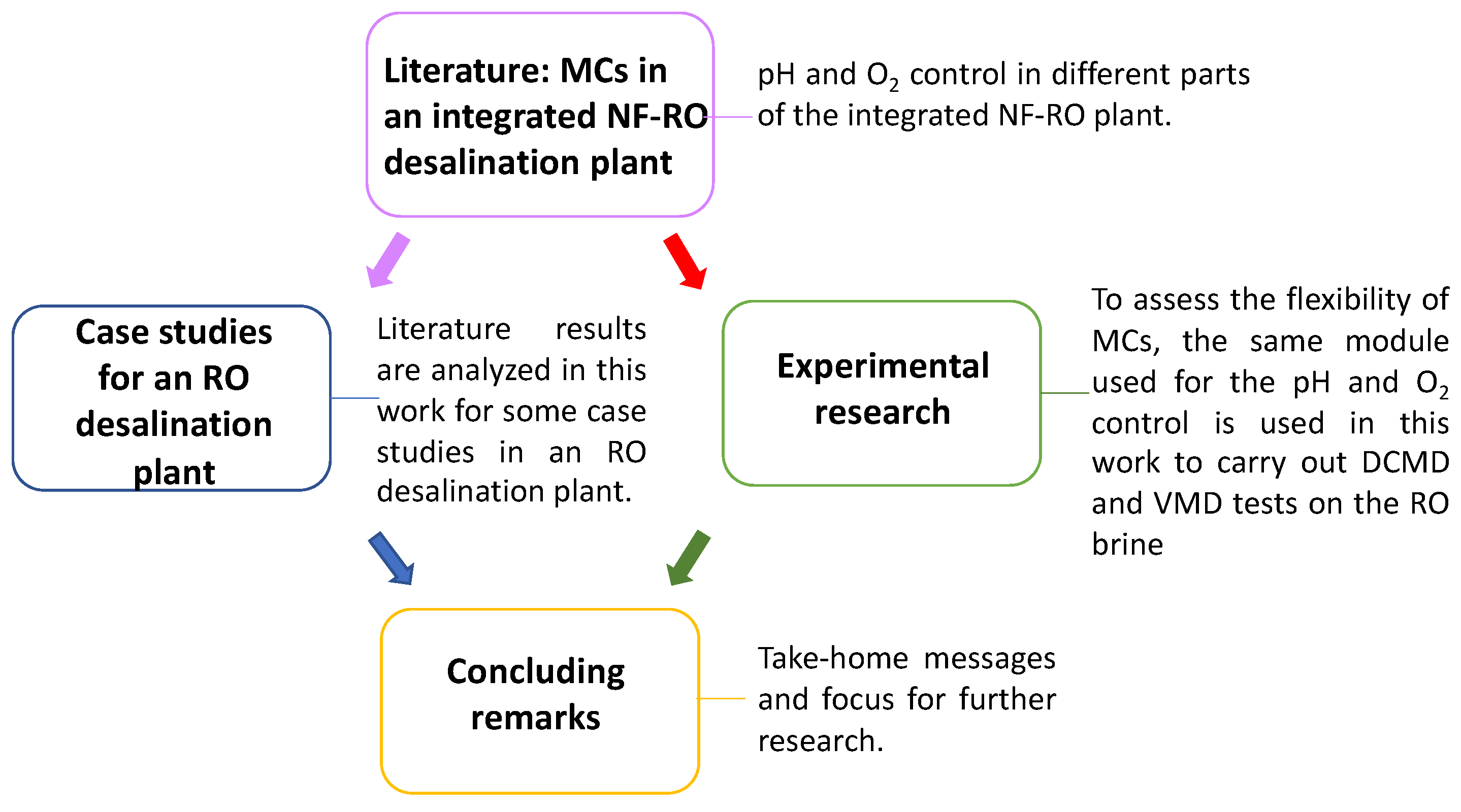 Separations 10 00129 g004